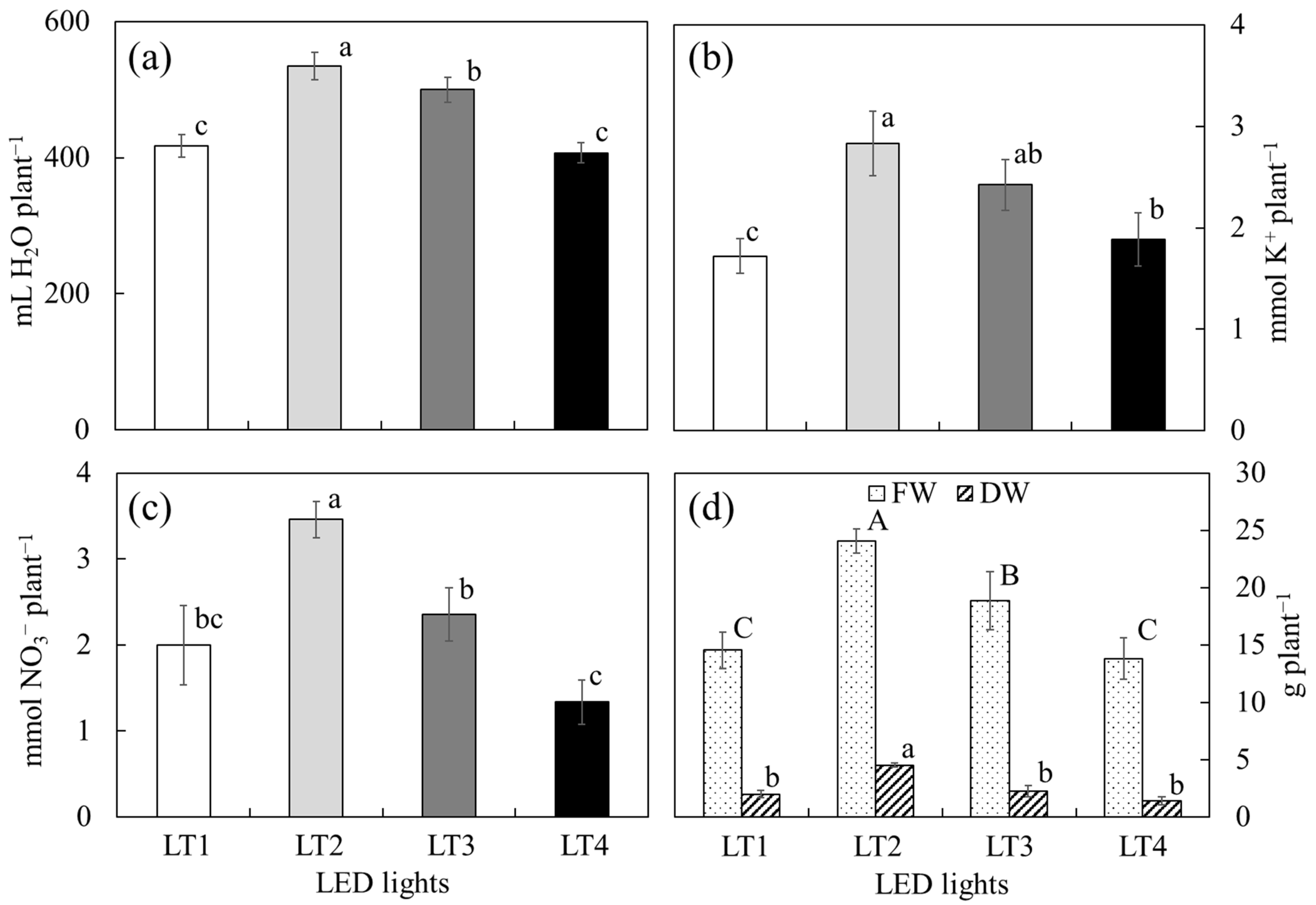 Agronomy 14 02038 g003