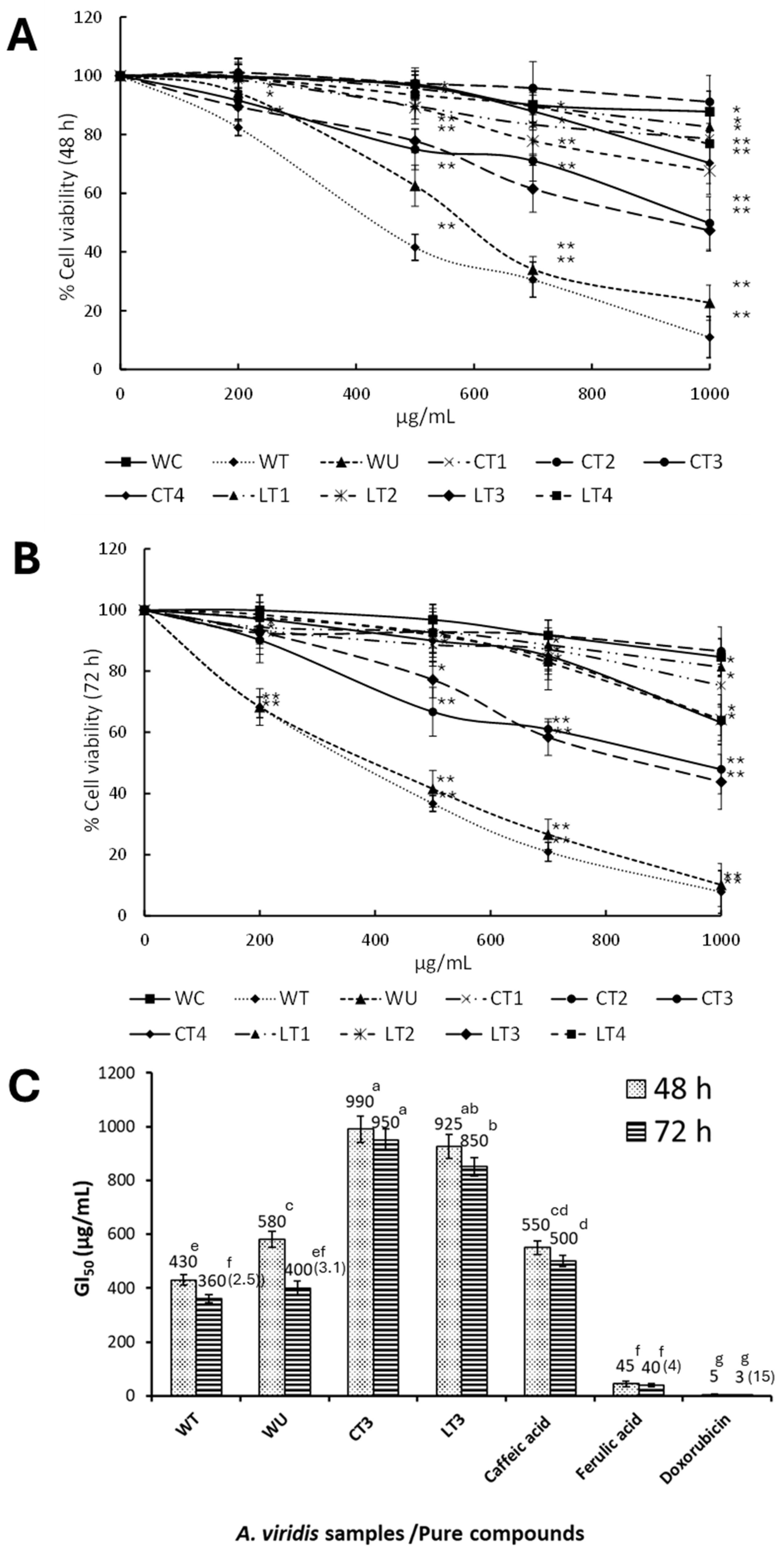 Agronomy 14 02038 g004
