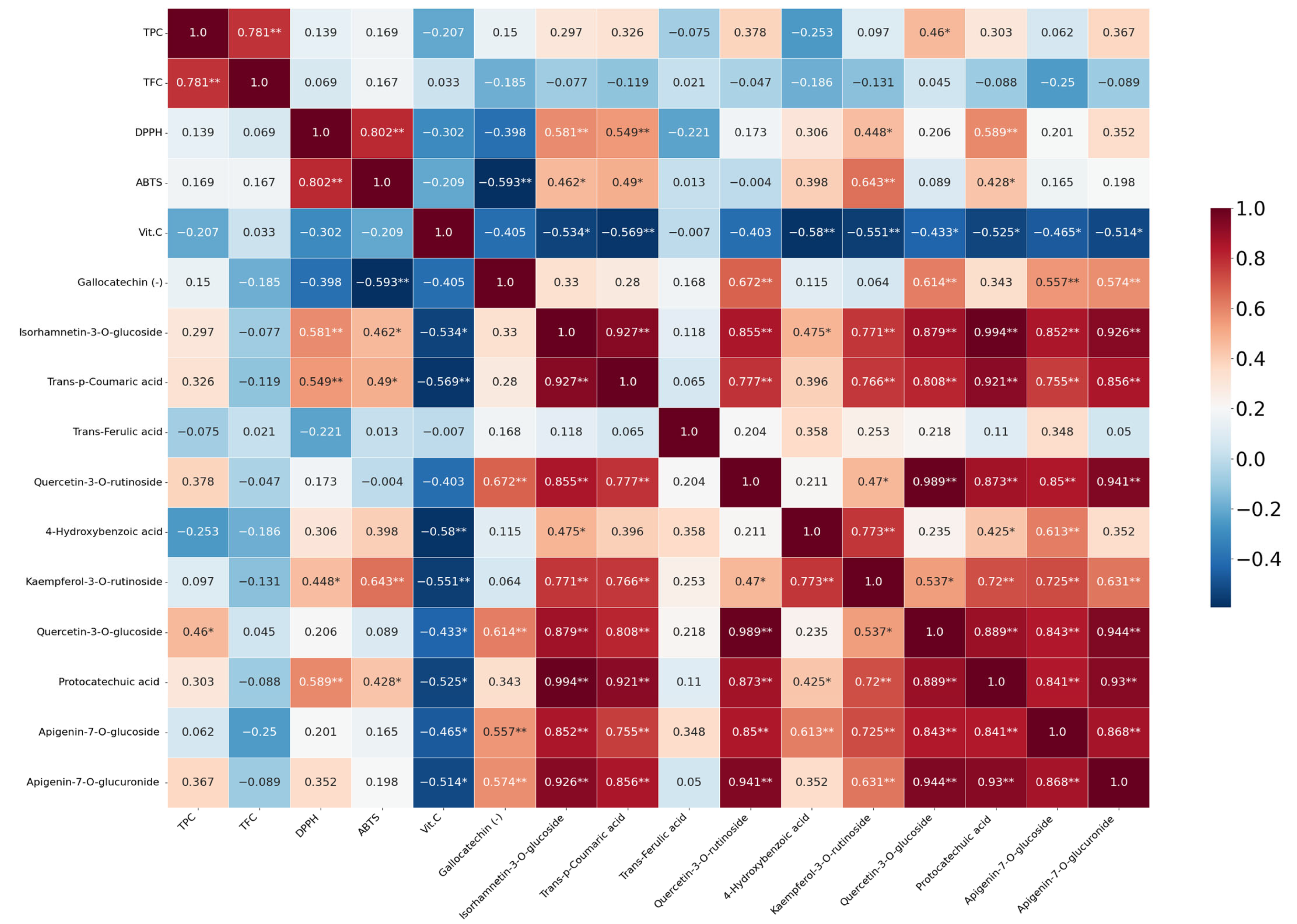 Agronomy 14 02038 g005