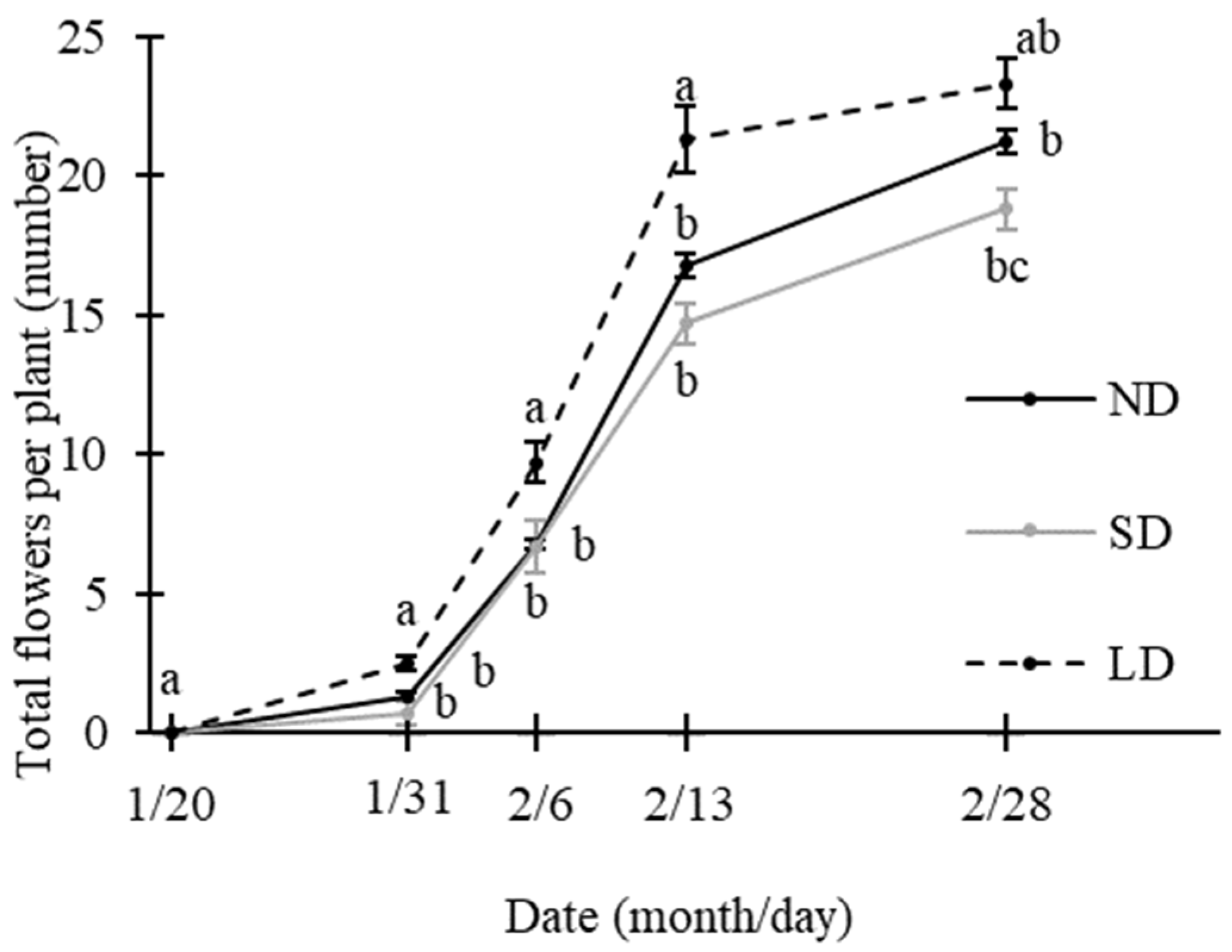 Agronomy 14 02039 g004