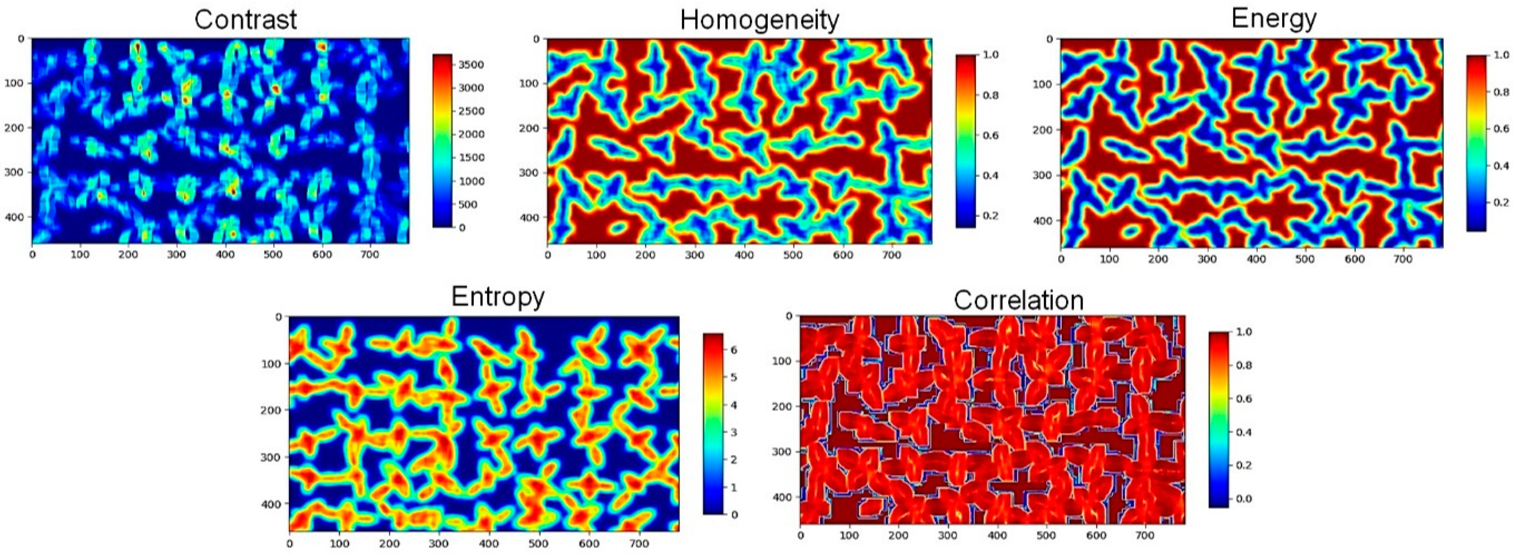 Agronomy 14 02043 g007