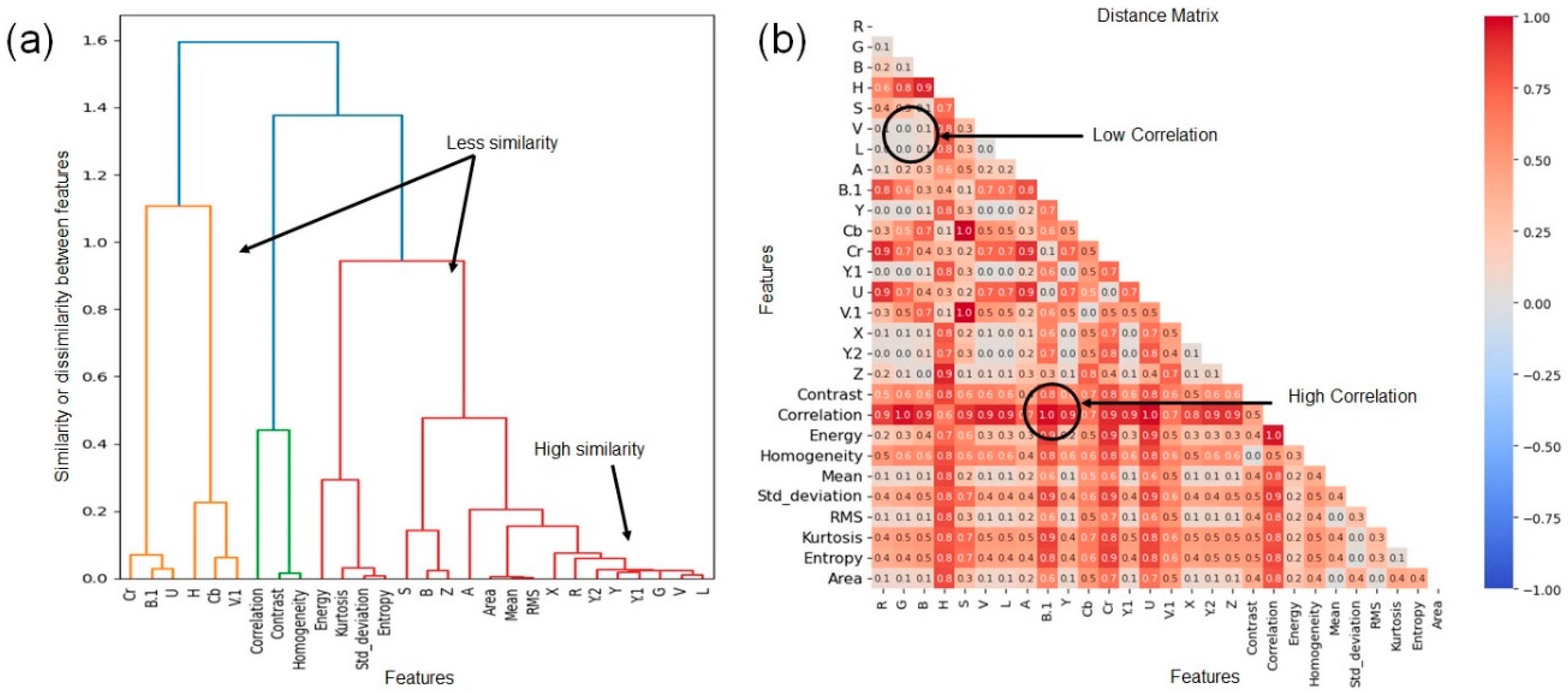 Agronomy 14 02043 g008