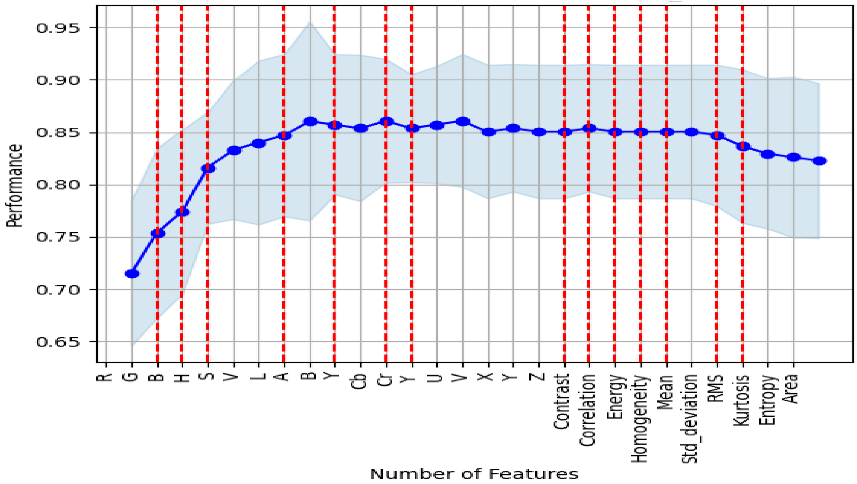 Agronomy 14 02043 g011