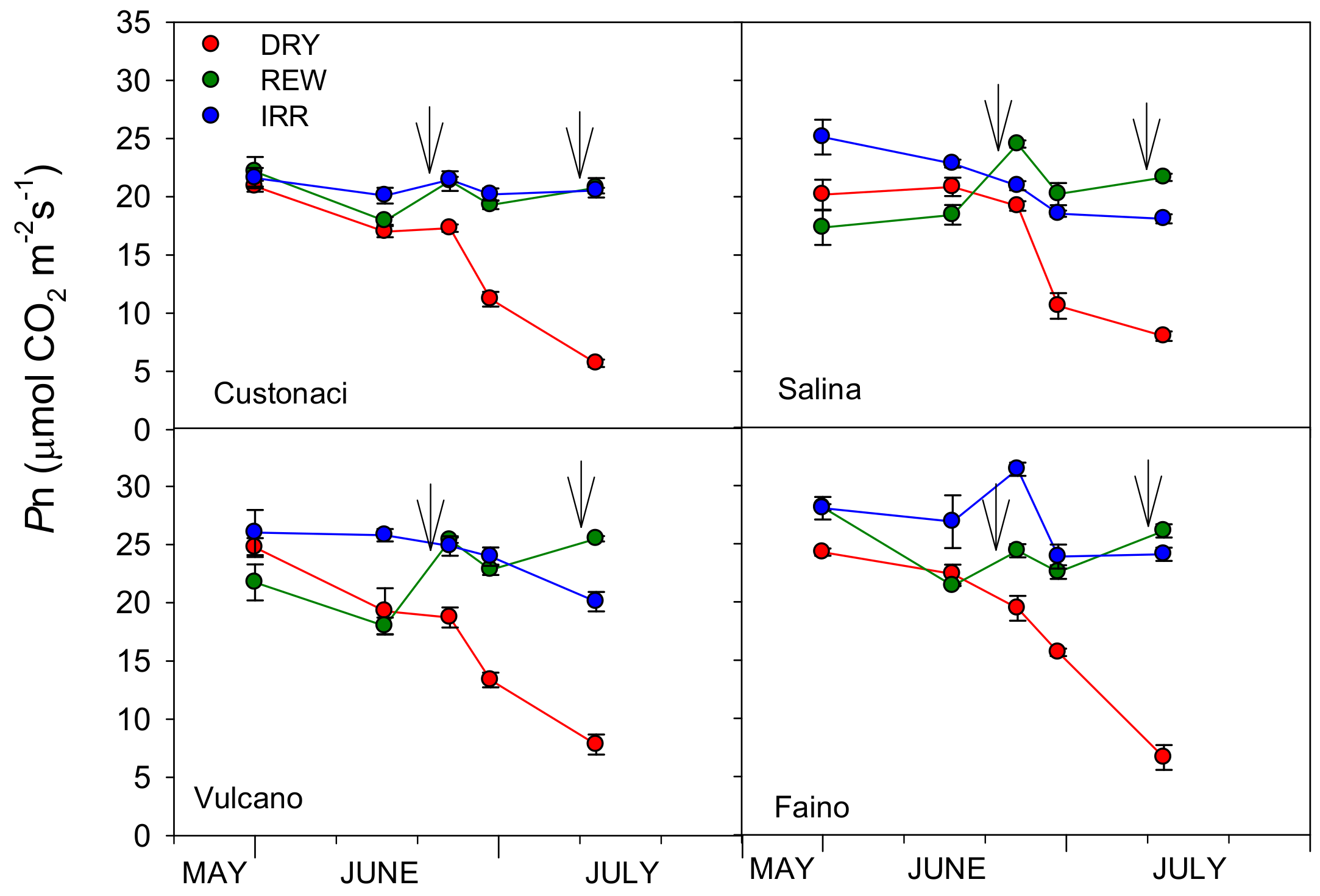 Agronomy 14 02045 g003
