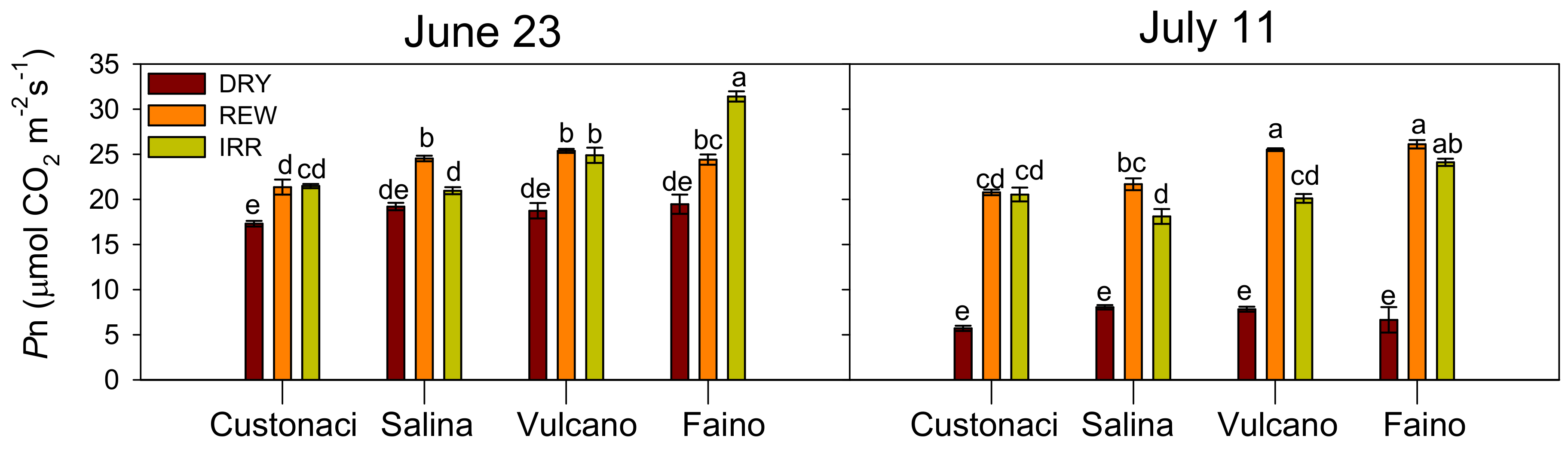 Agronomy 14 02045 g004