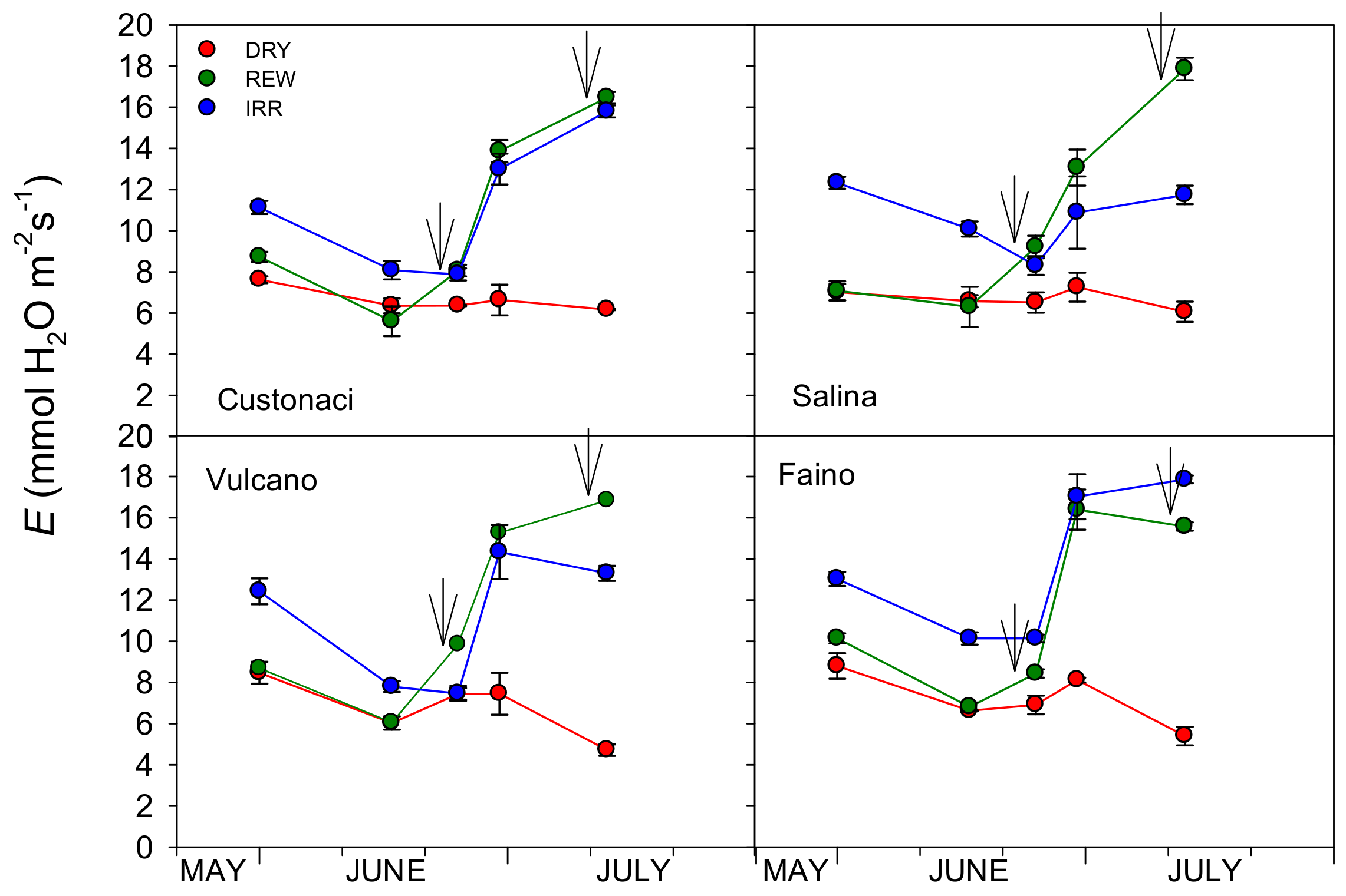 Agronomy 14 02045 g005