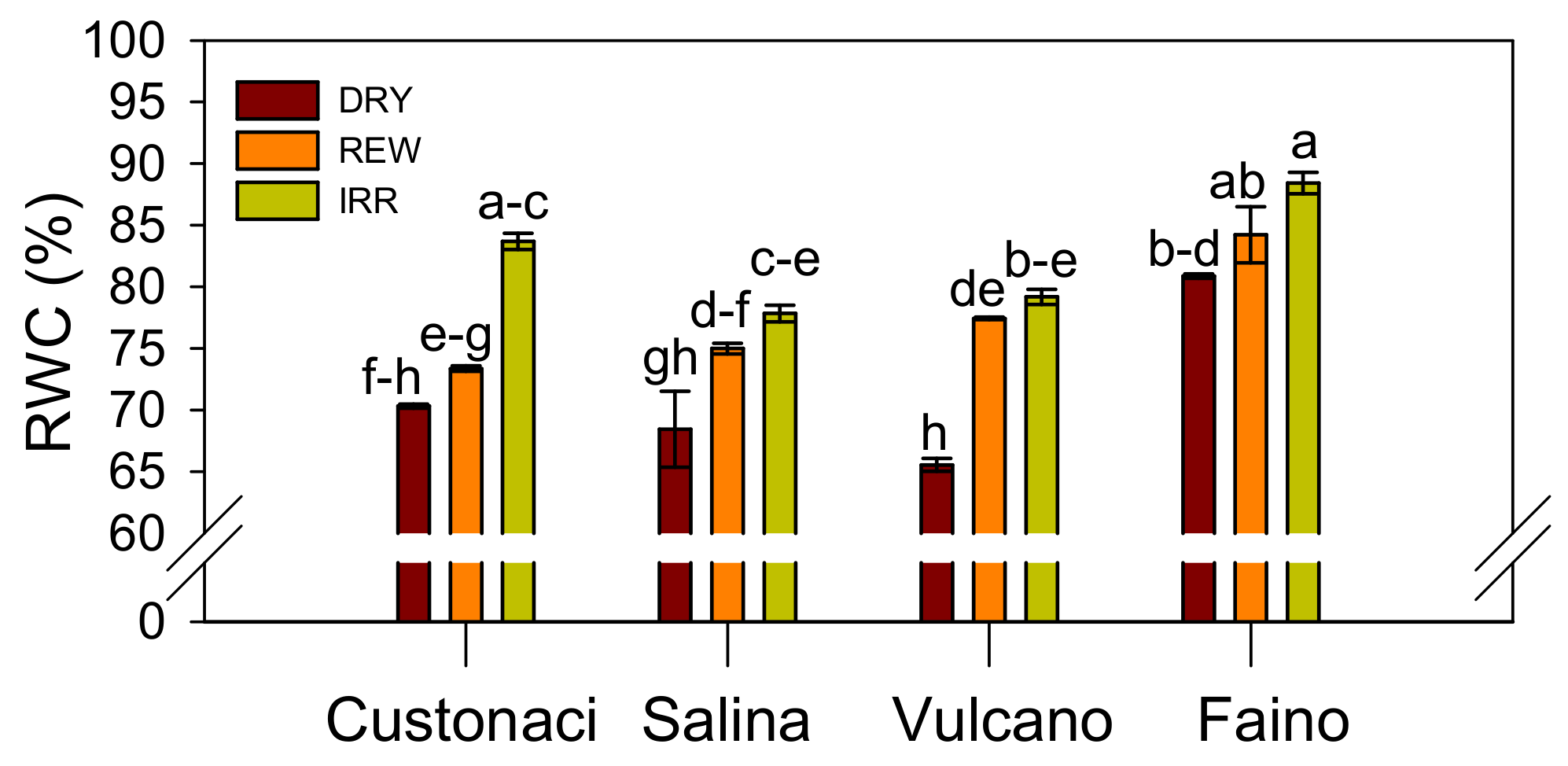 Agronomy 14 02045 g010