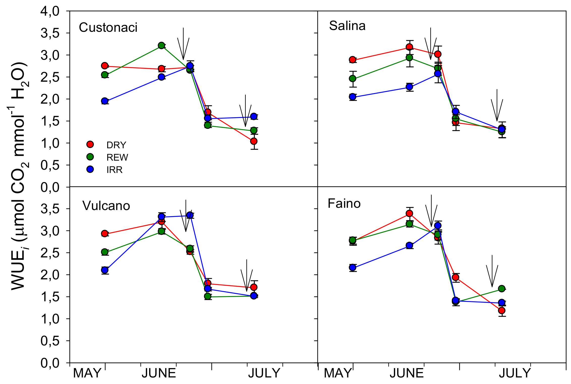 Agronomy 14 02045 g011