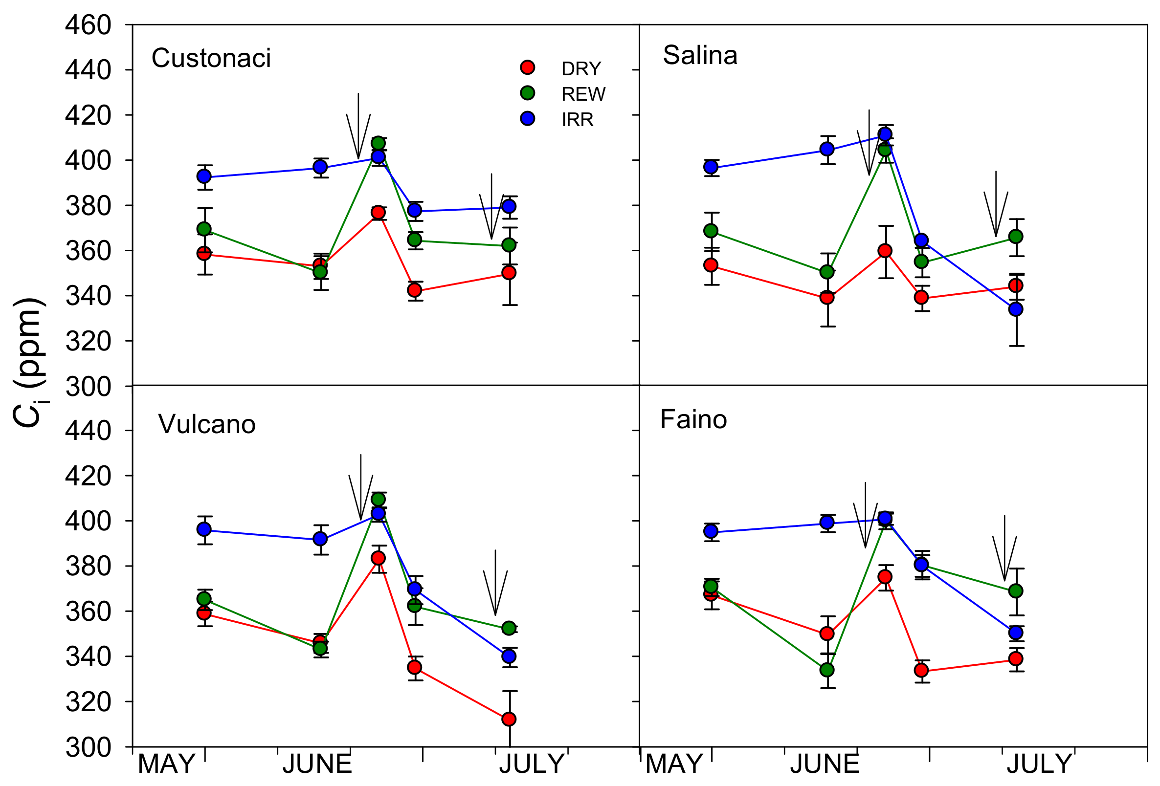 Agronomy 14 02045 g013