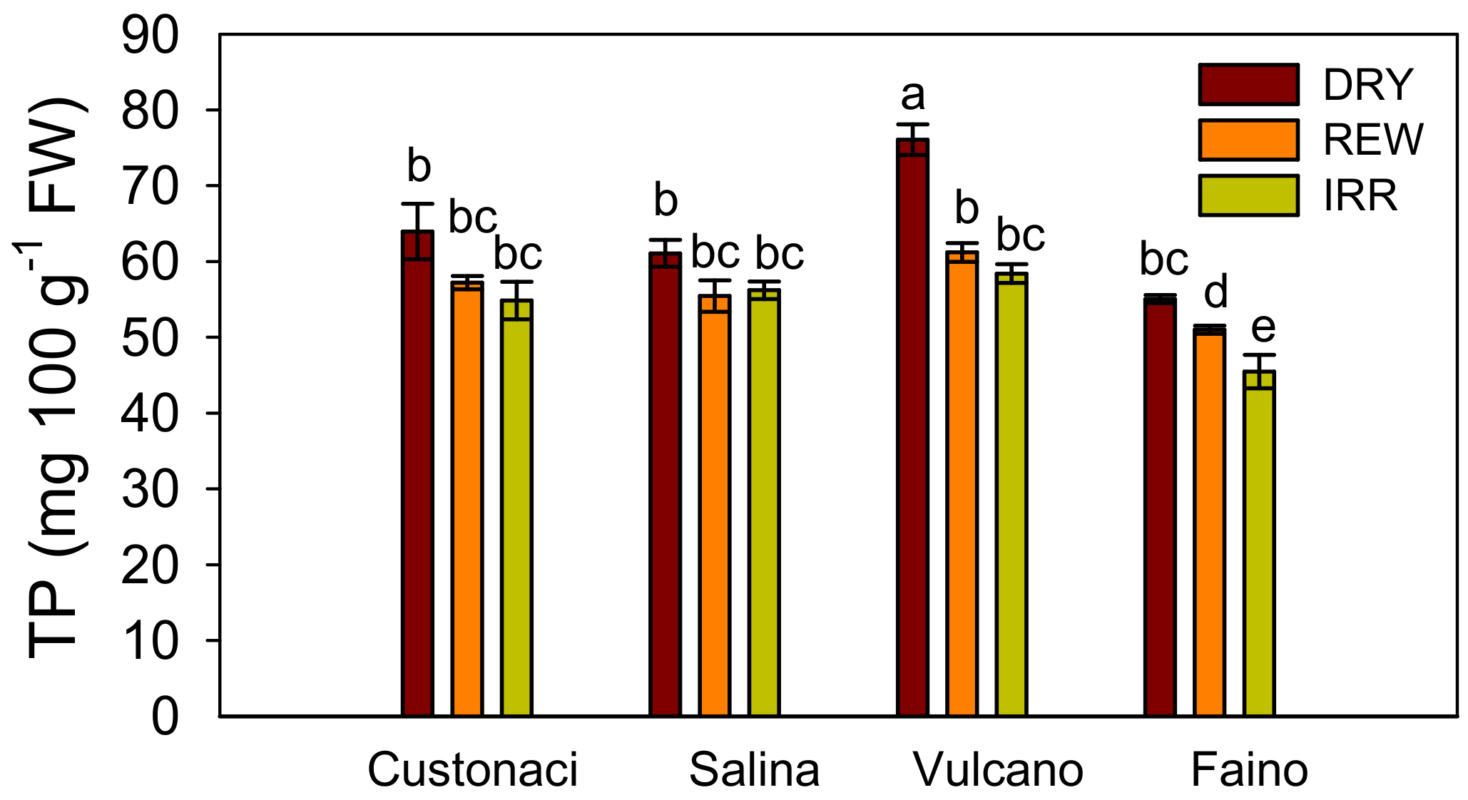 Agronomy 14 02045 g019
