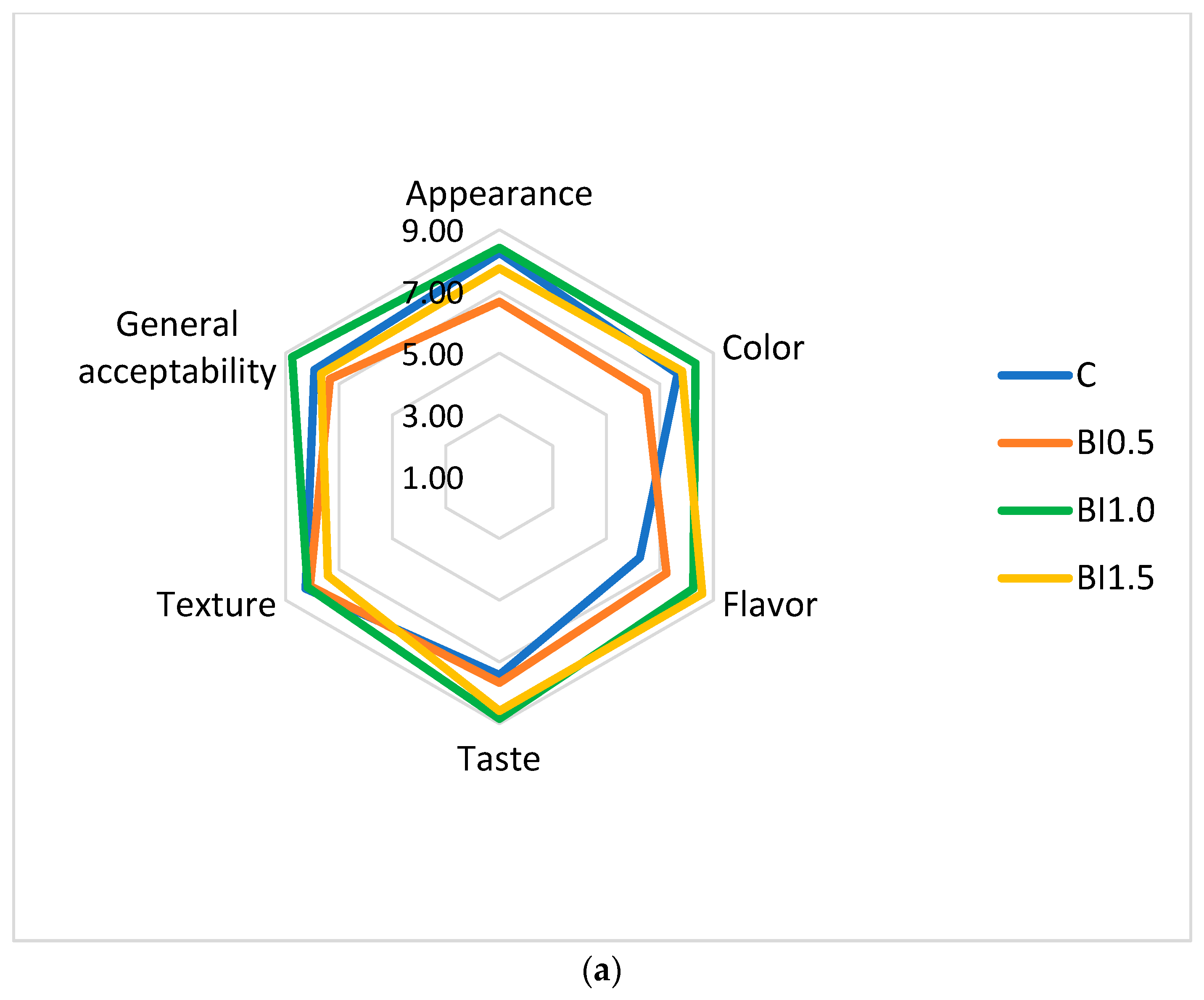 Agronomy 14 02048 g003a