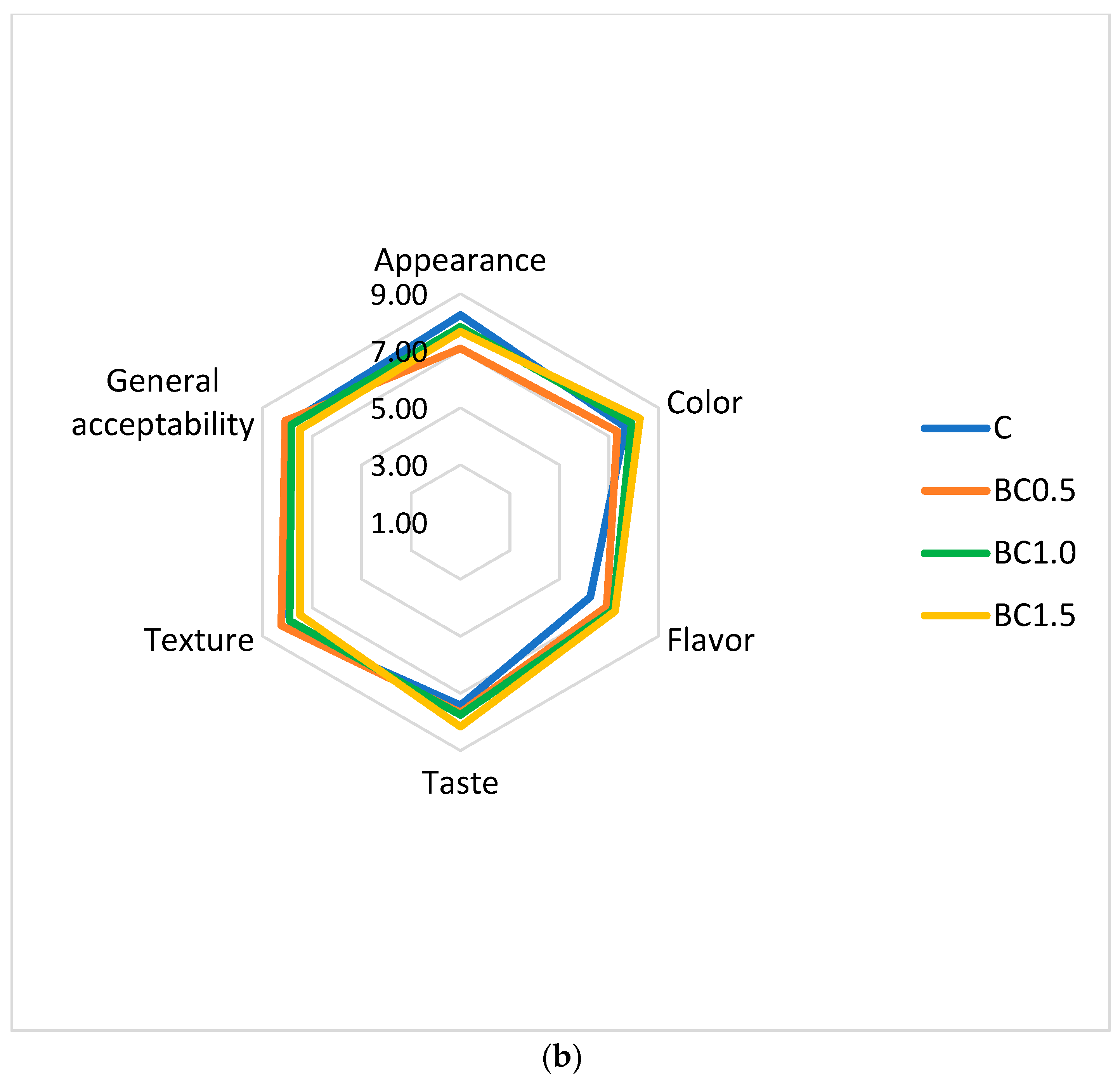Agronomy 14 02048 g003b