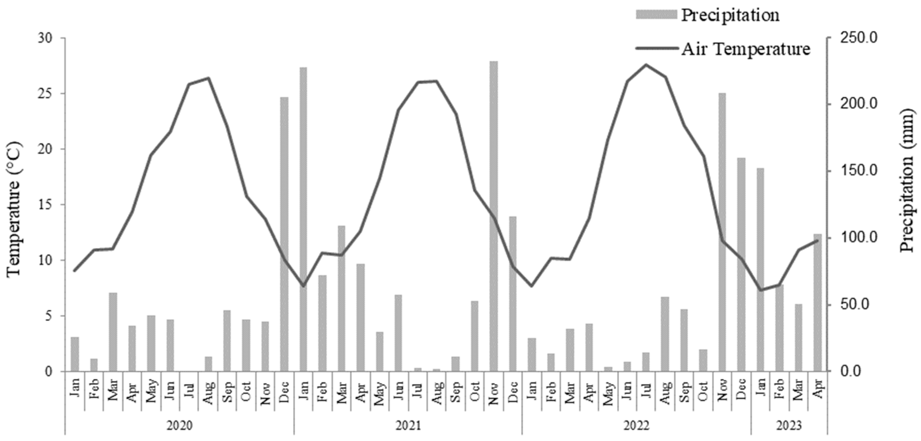 Agronomy 14 02051 g001