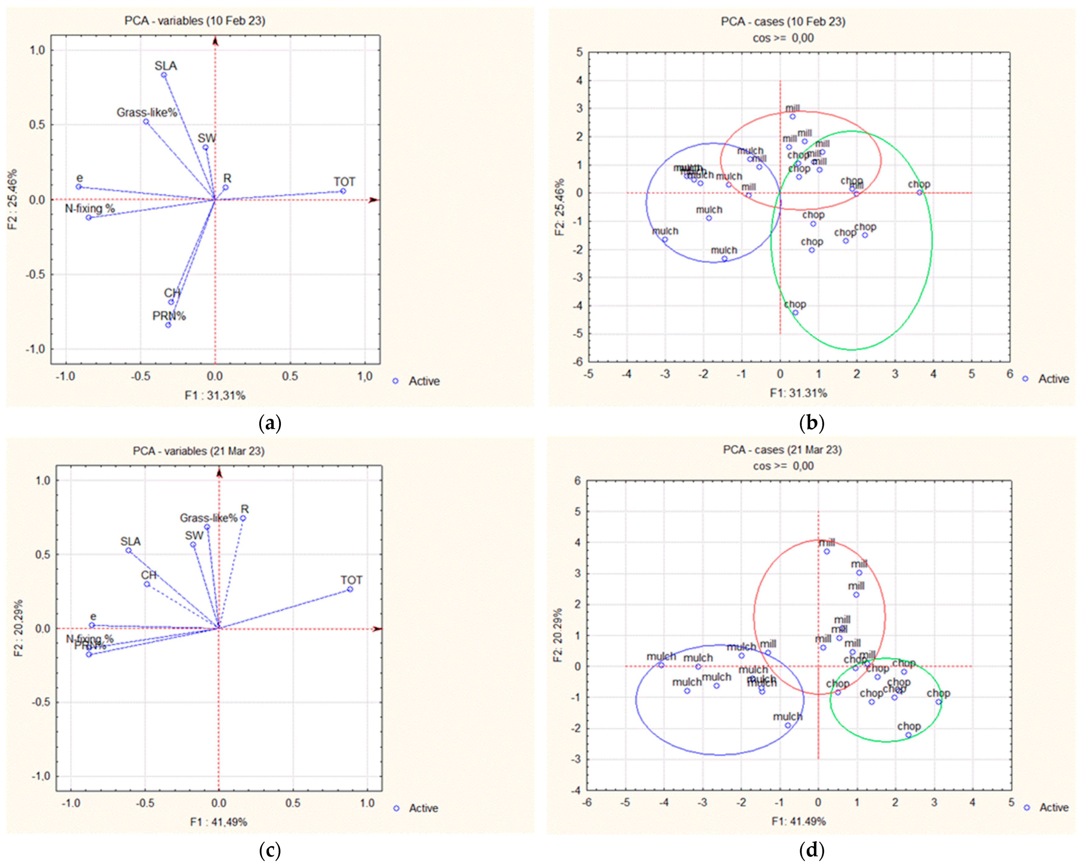 Agronomy 14 02051 g005