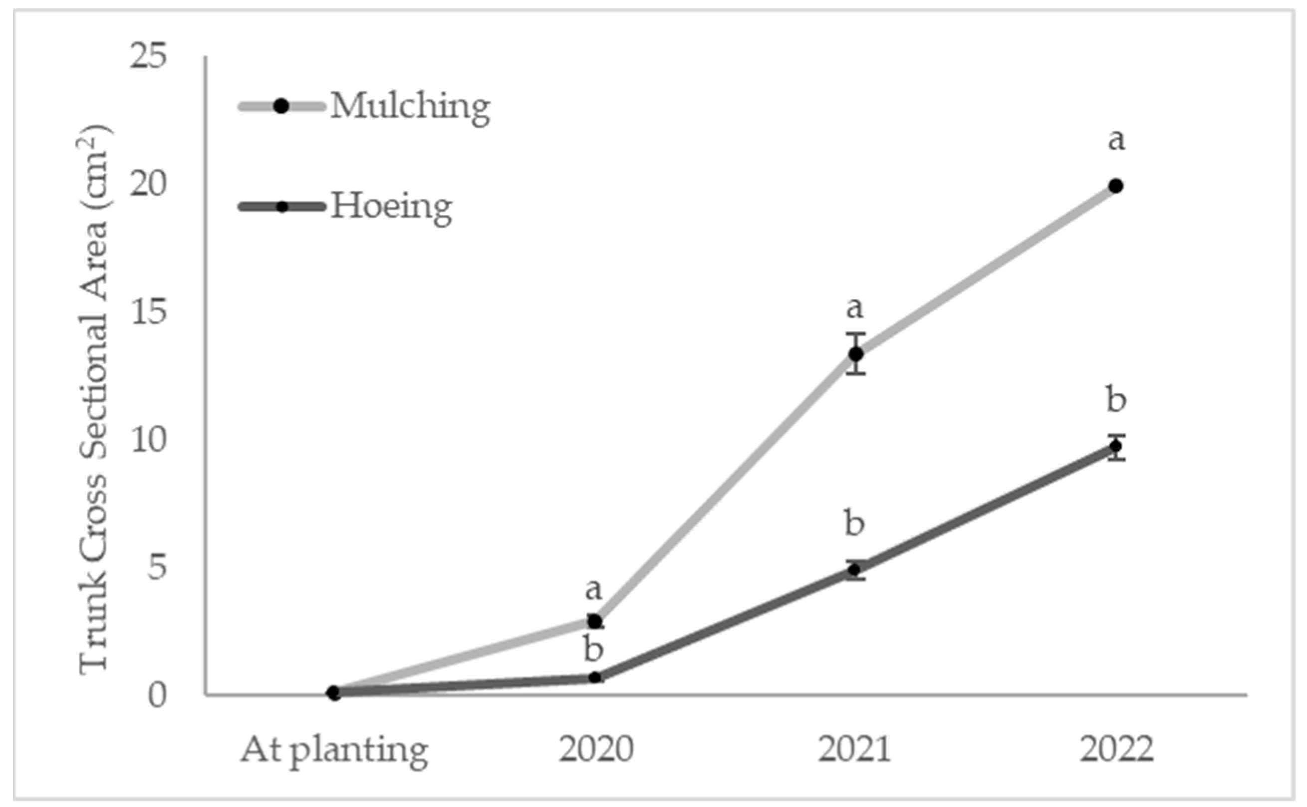 Agronomy 14 02051 g006
