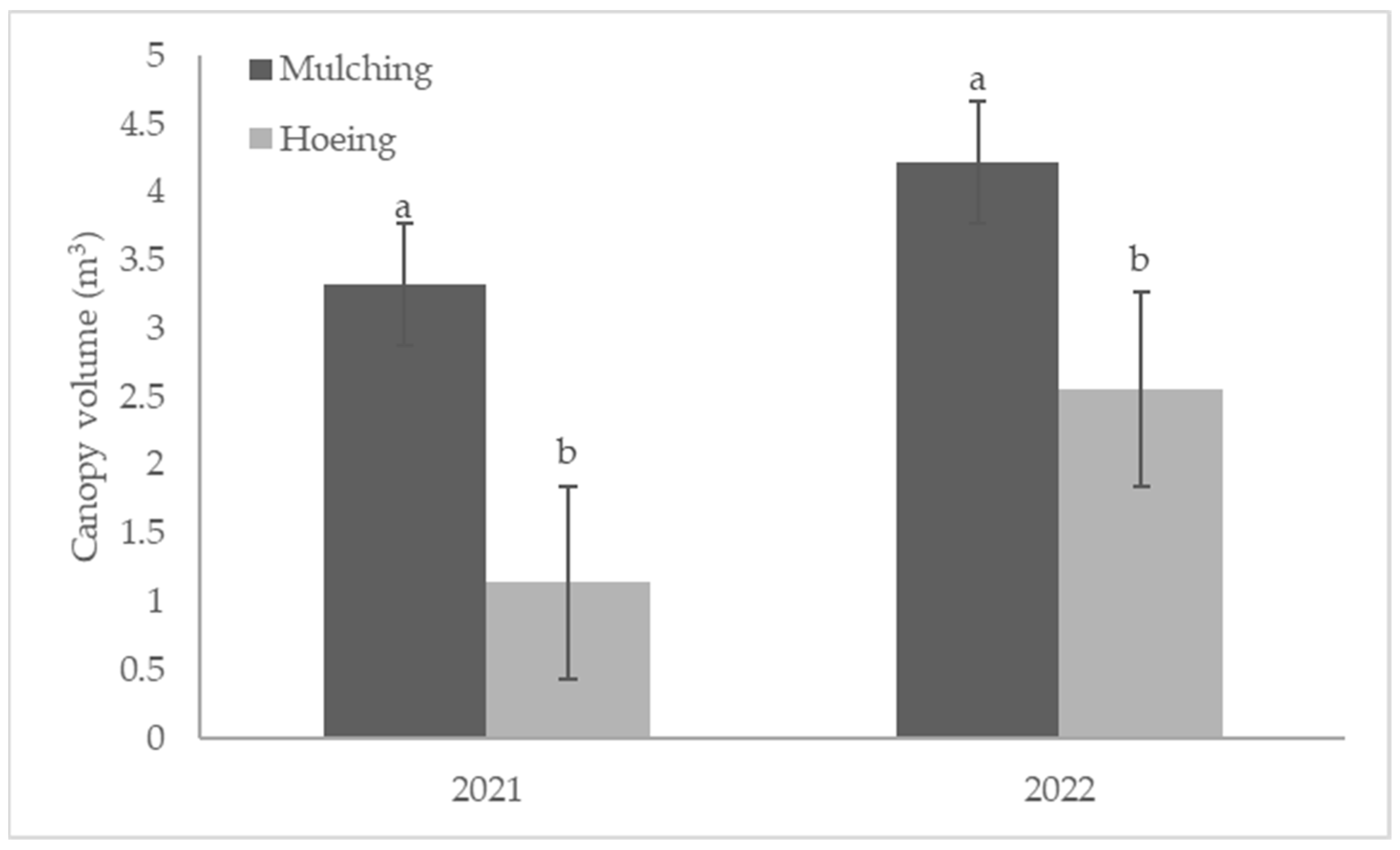 Agronomy 14 02051 g007