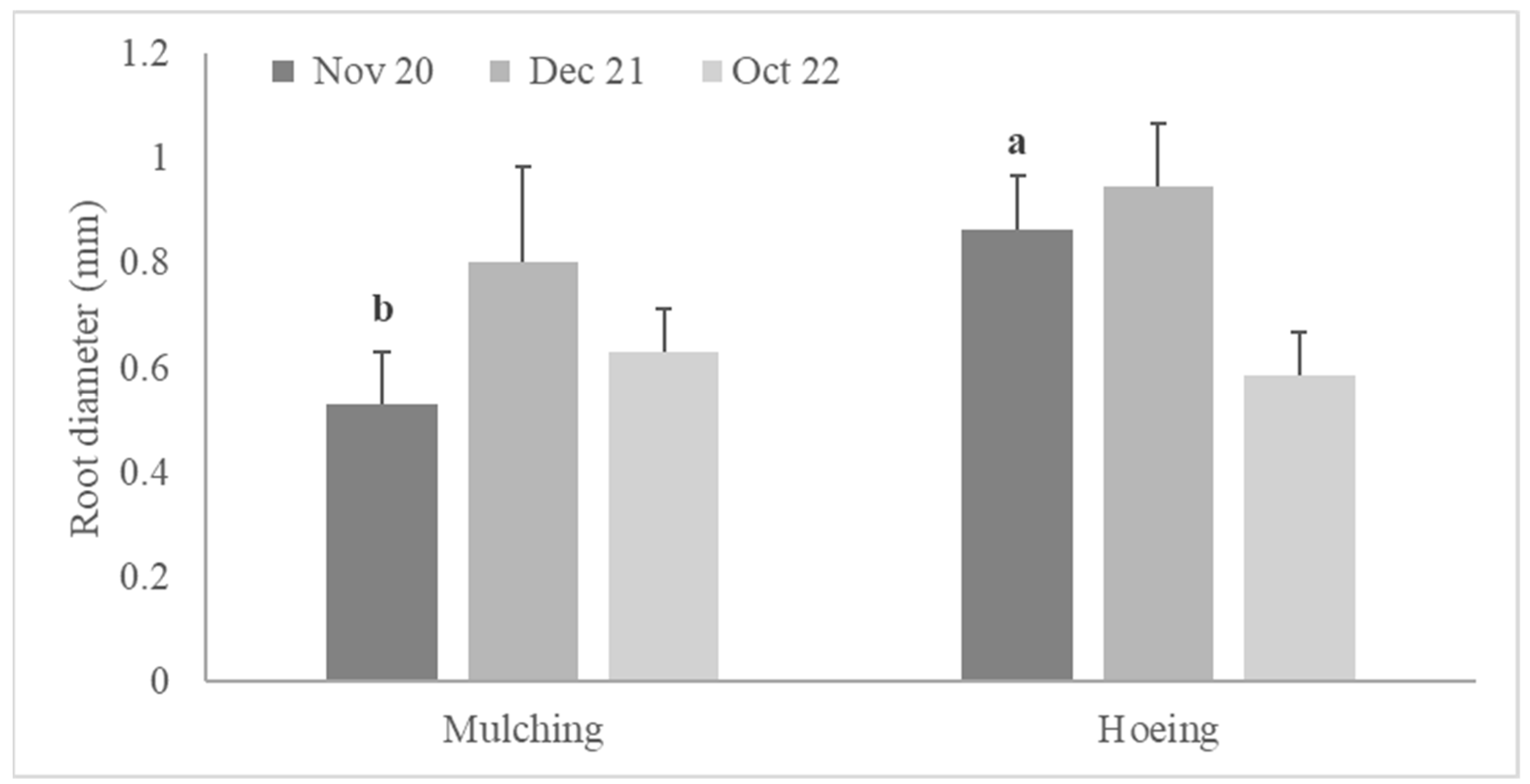 Agronomy 14 02051 g008
