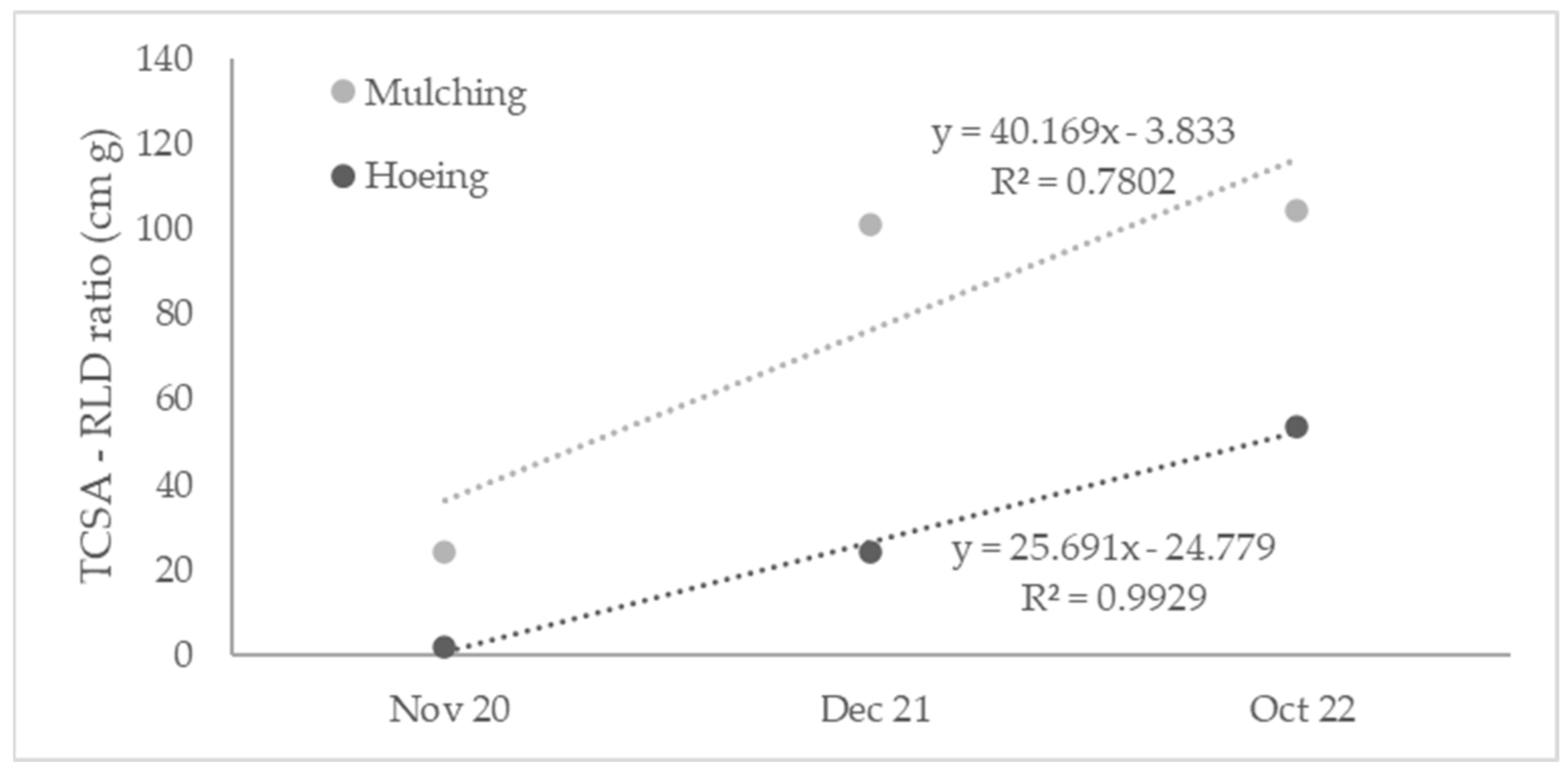Agronomy 14 02051 g009