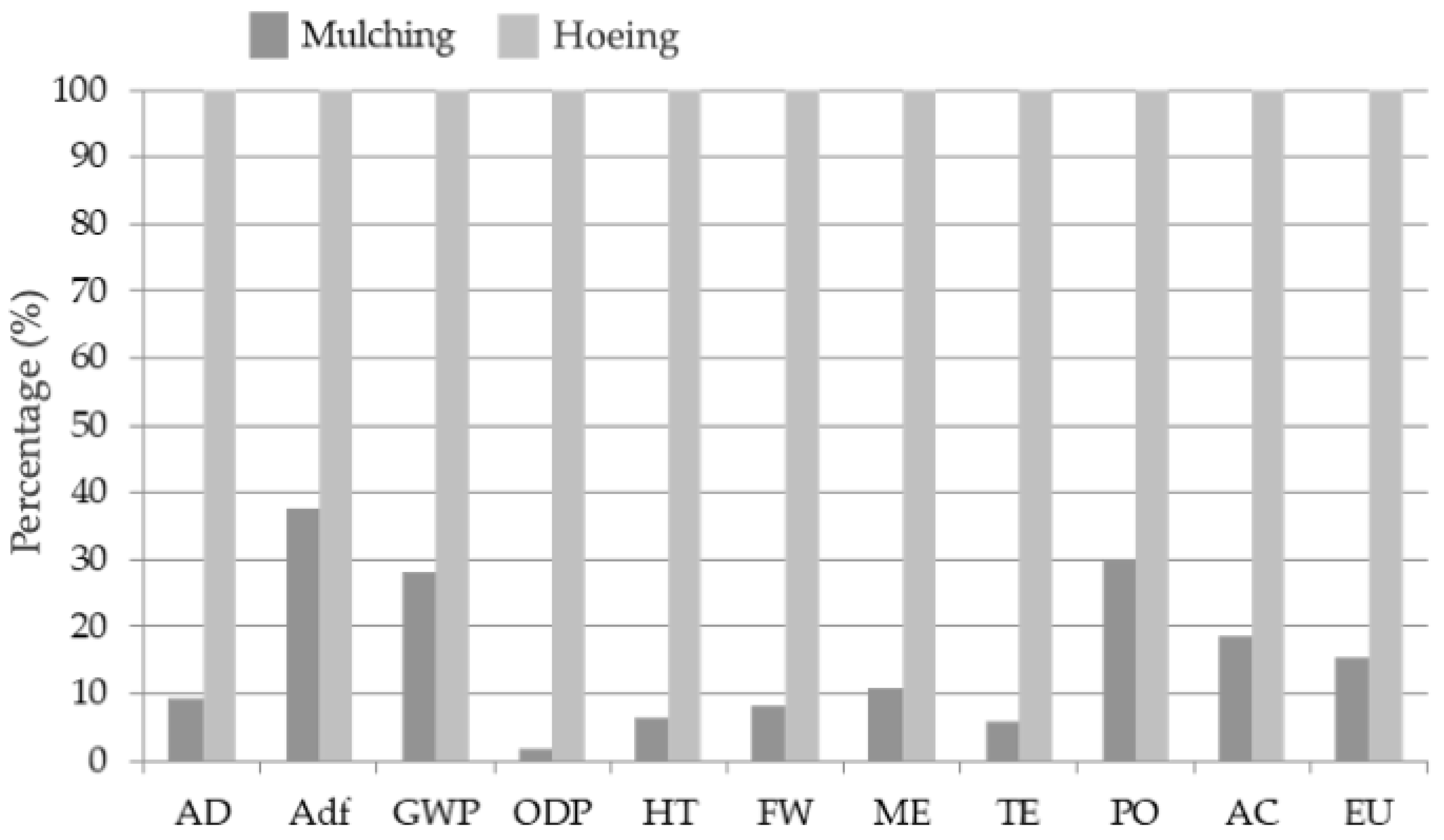 Agronomy 14 02051 g011