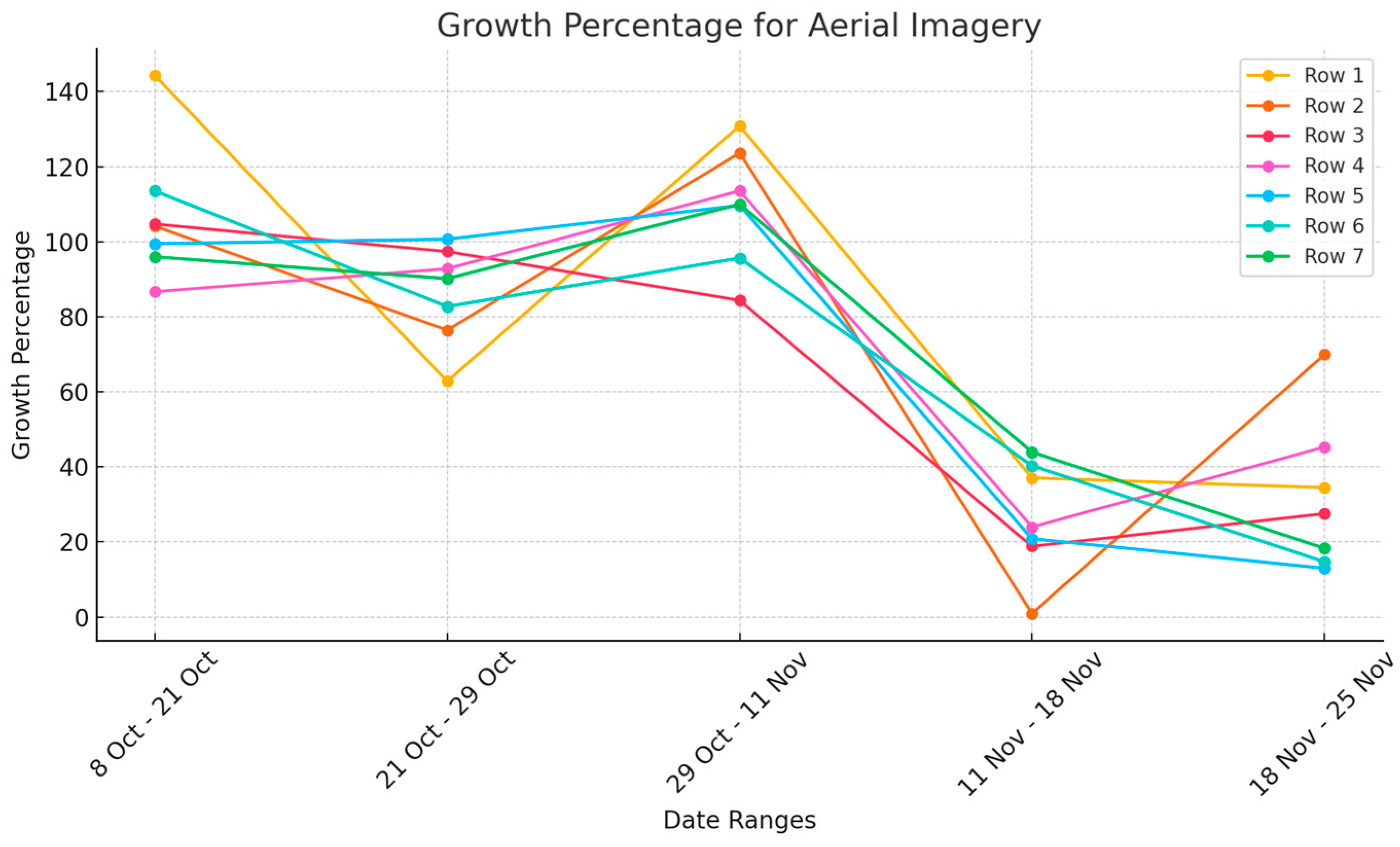 Agronomy 14 02052 g005