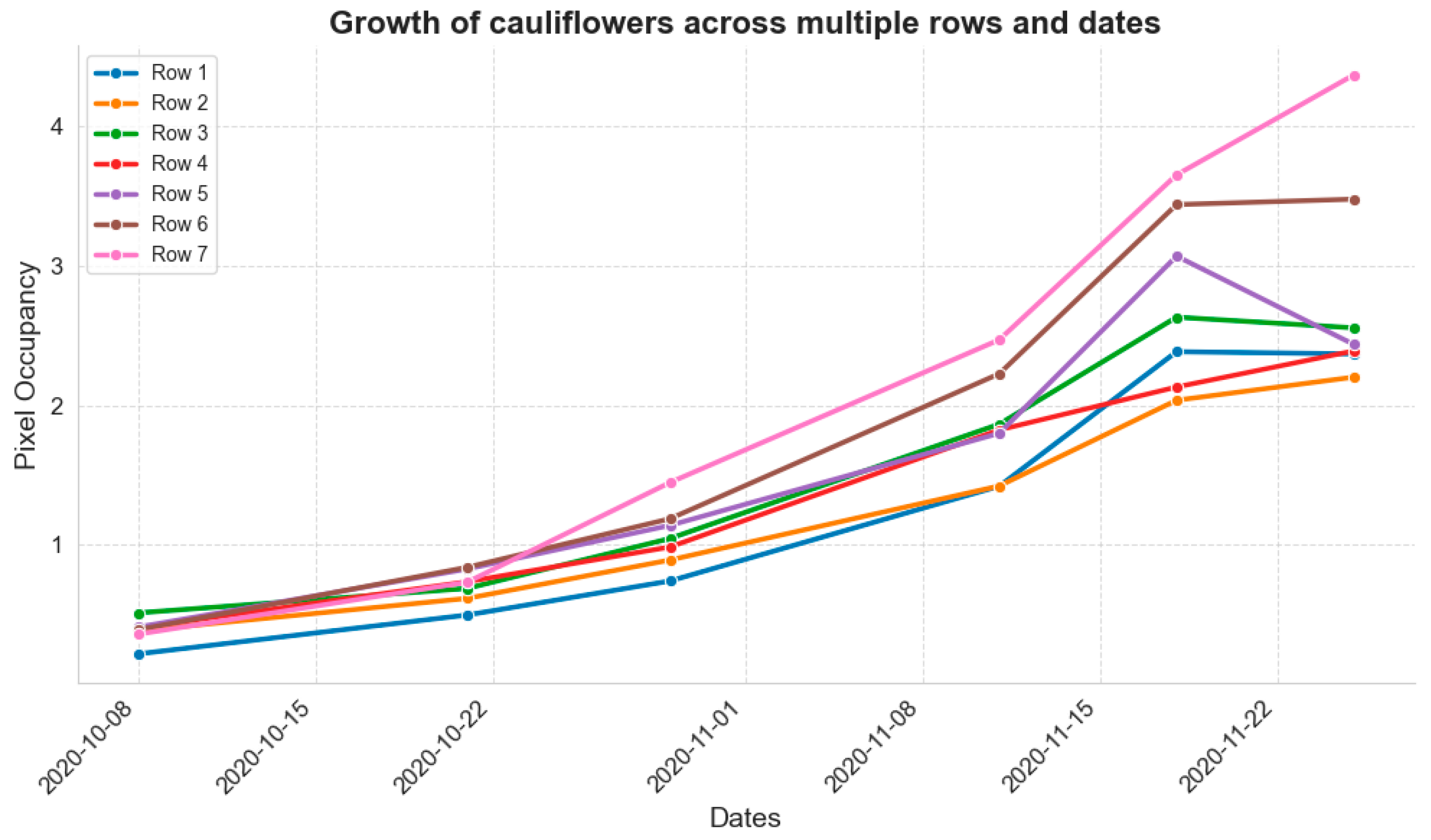 Agronomy 14 02052 g007