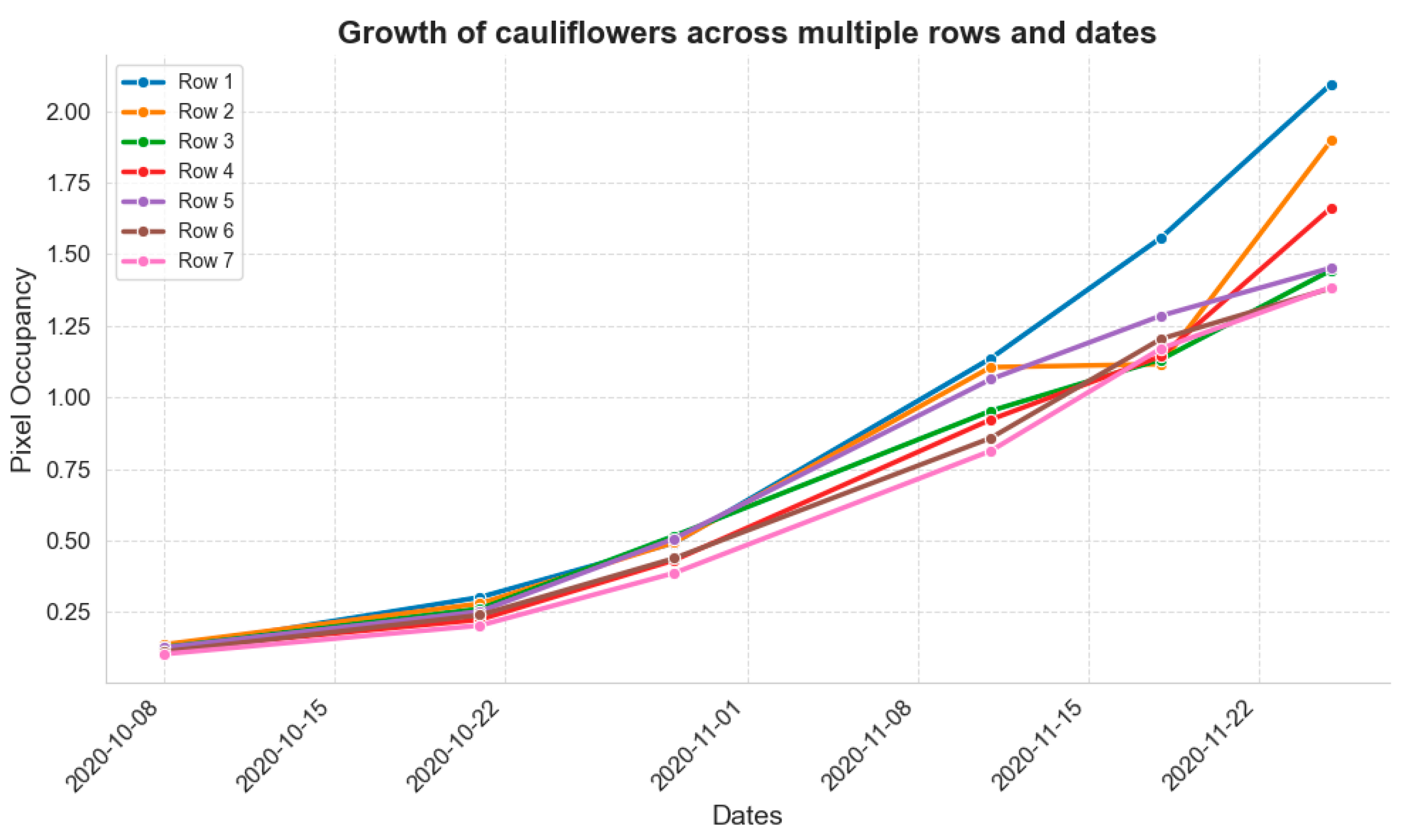 Agronomy 14 02052 g008
