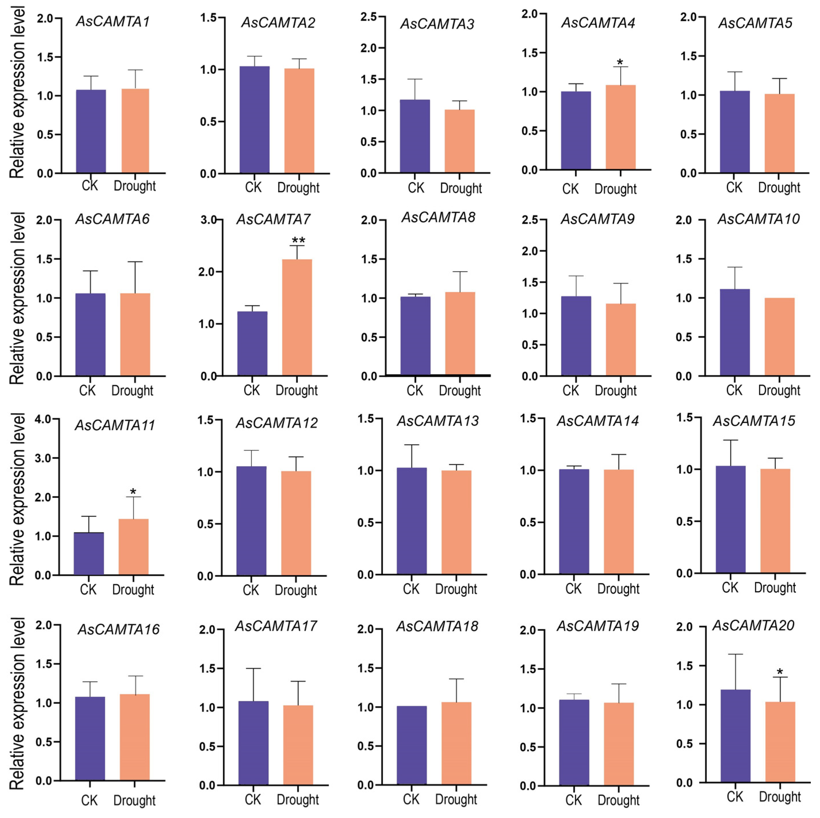 Agronomy 14 02053 g007