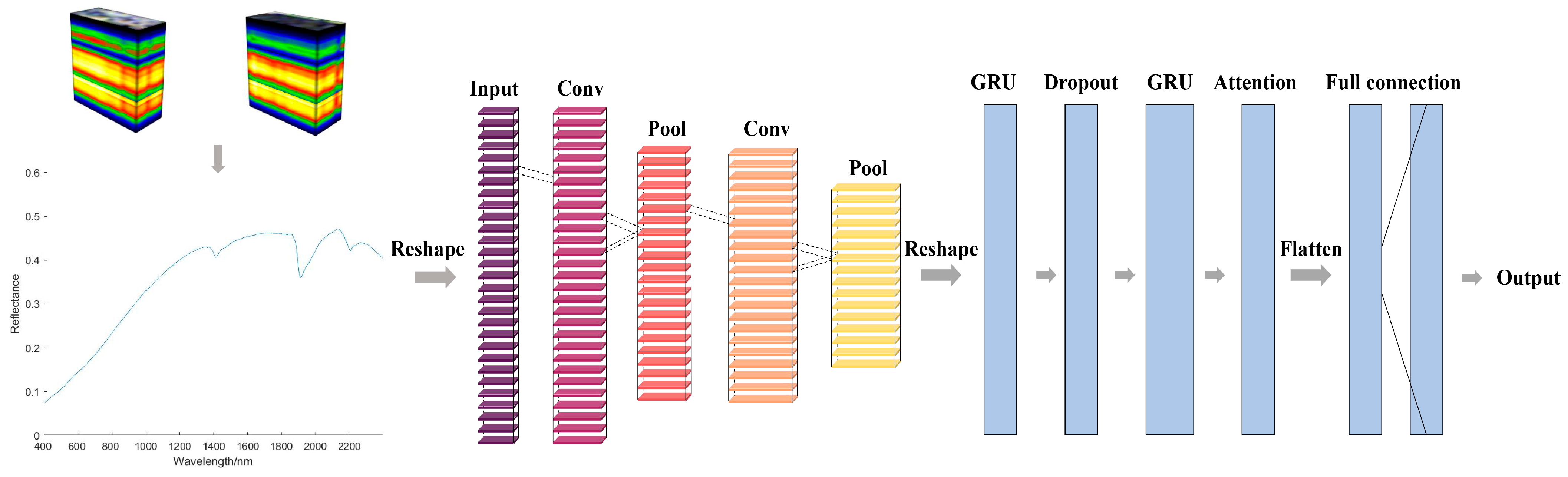Agronomy 14 02054 g005