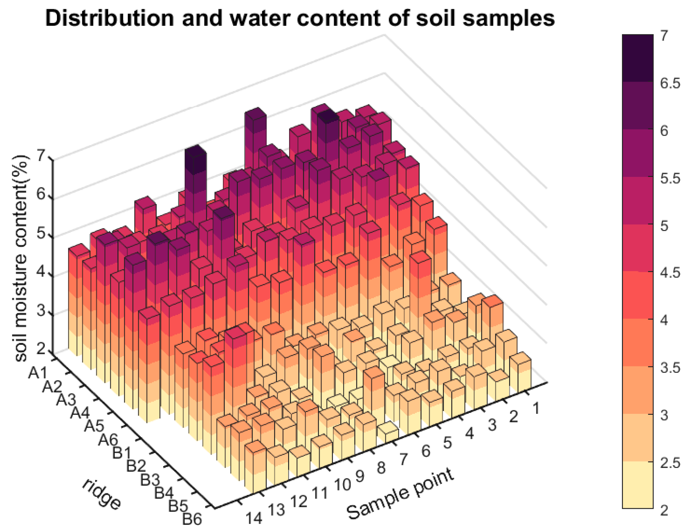 Agronomy 14 02054 g007