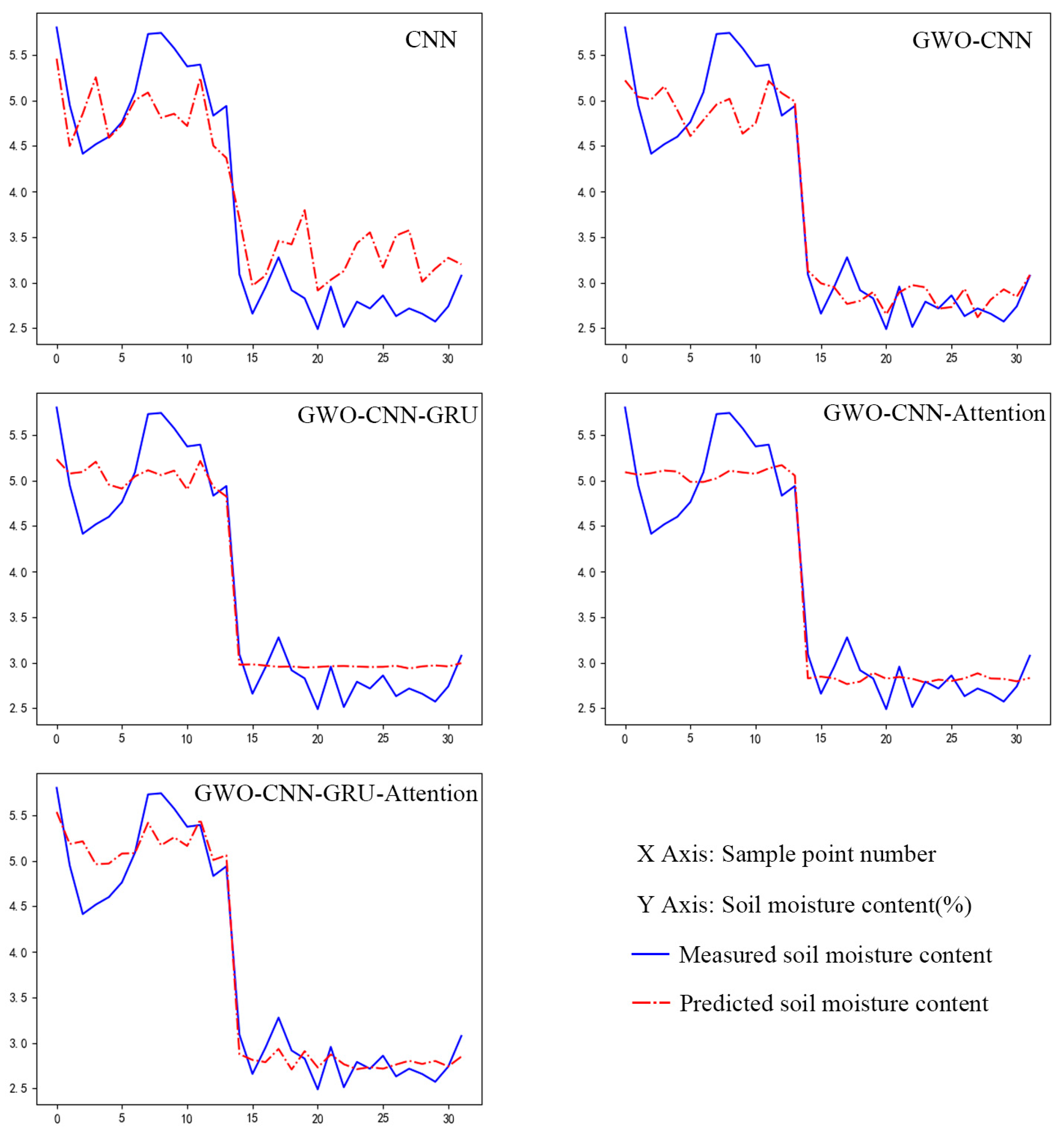 Agronomy 14 02054 g008