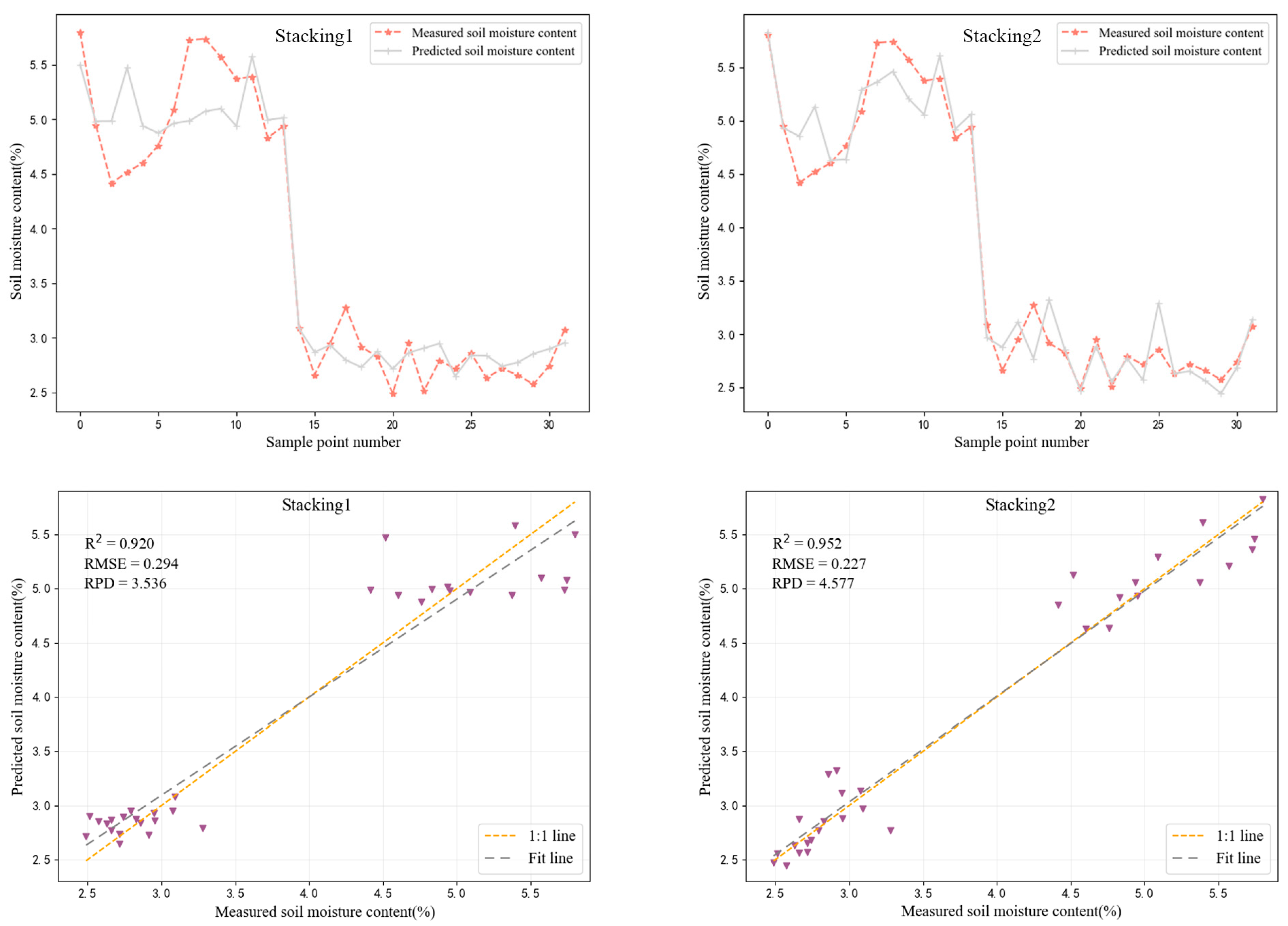 Agronomy 14 02054 g009