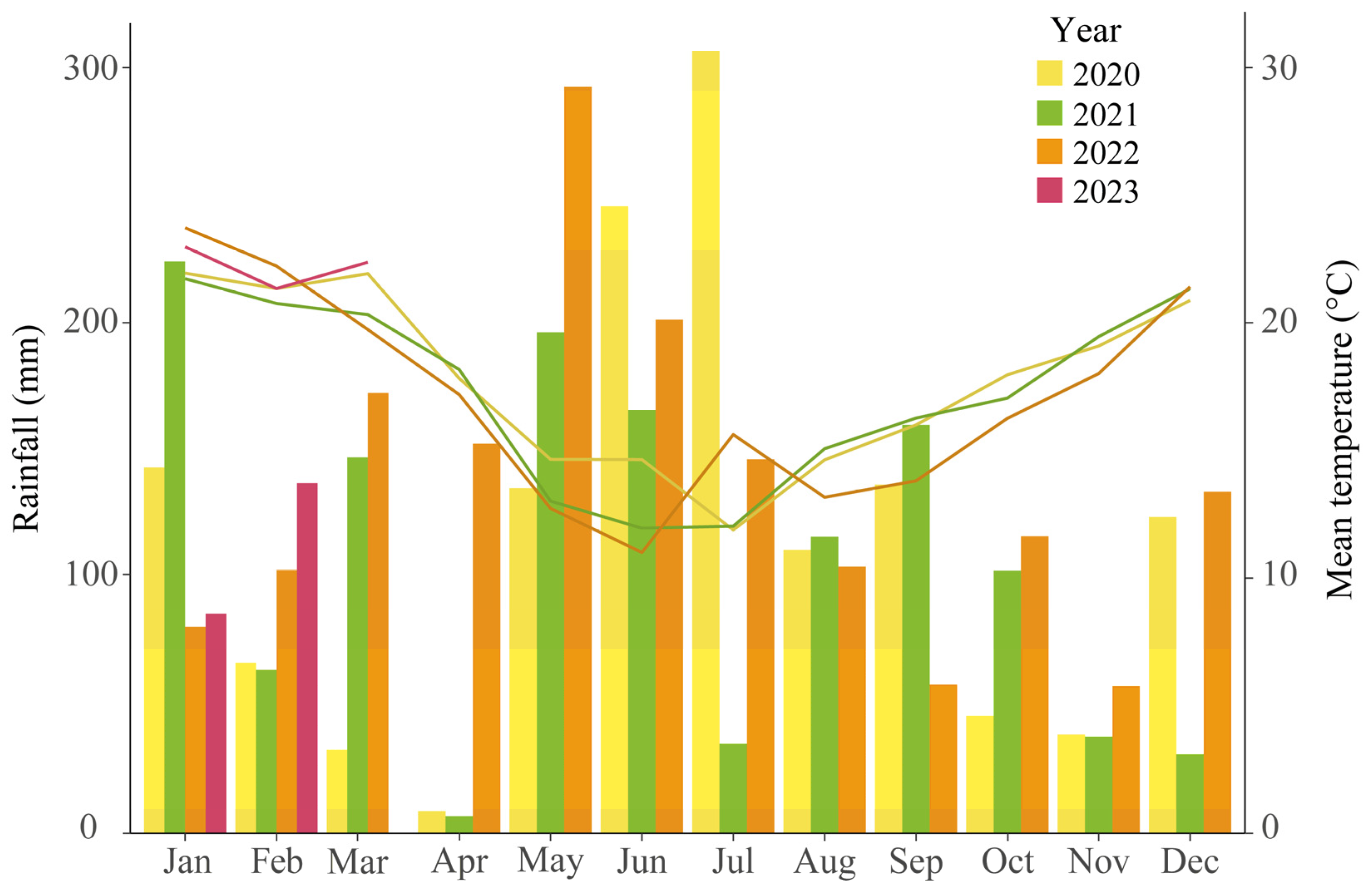 Agronomy 14 02055 g001