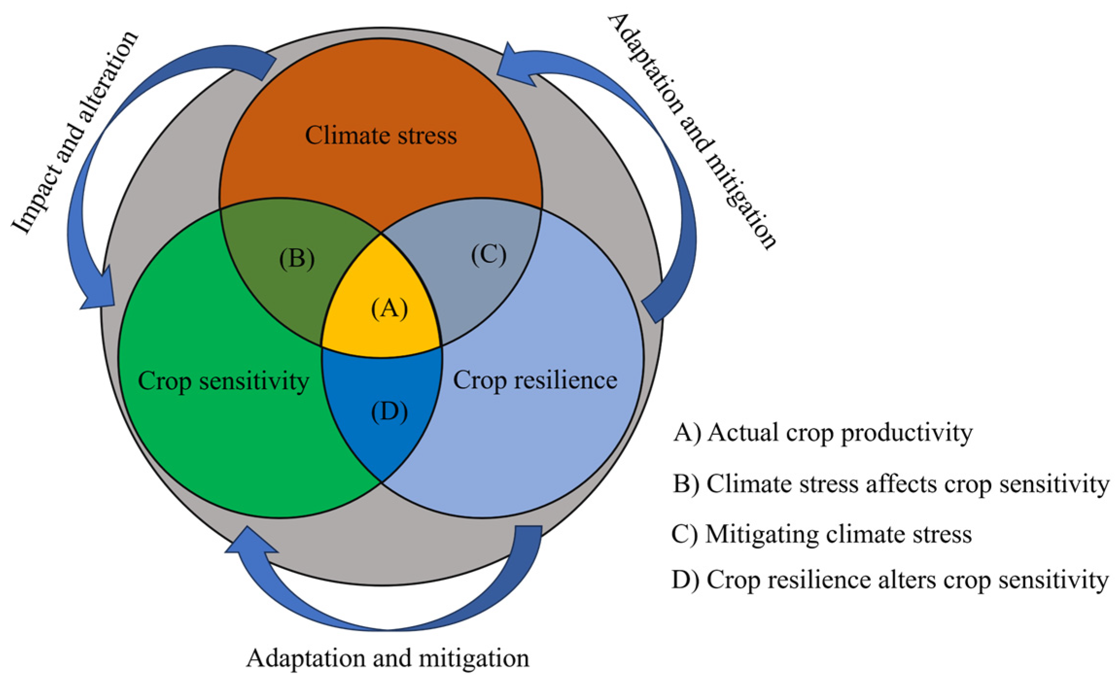 Agronomy 14 02060 g002