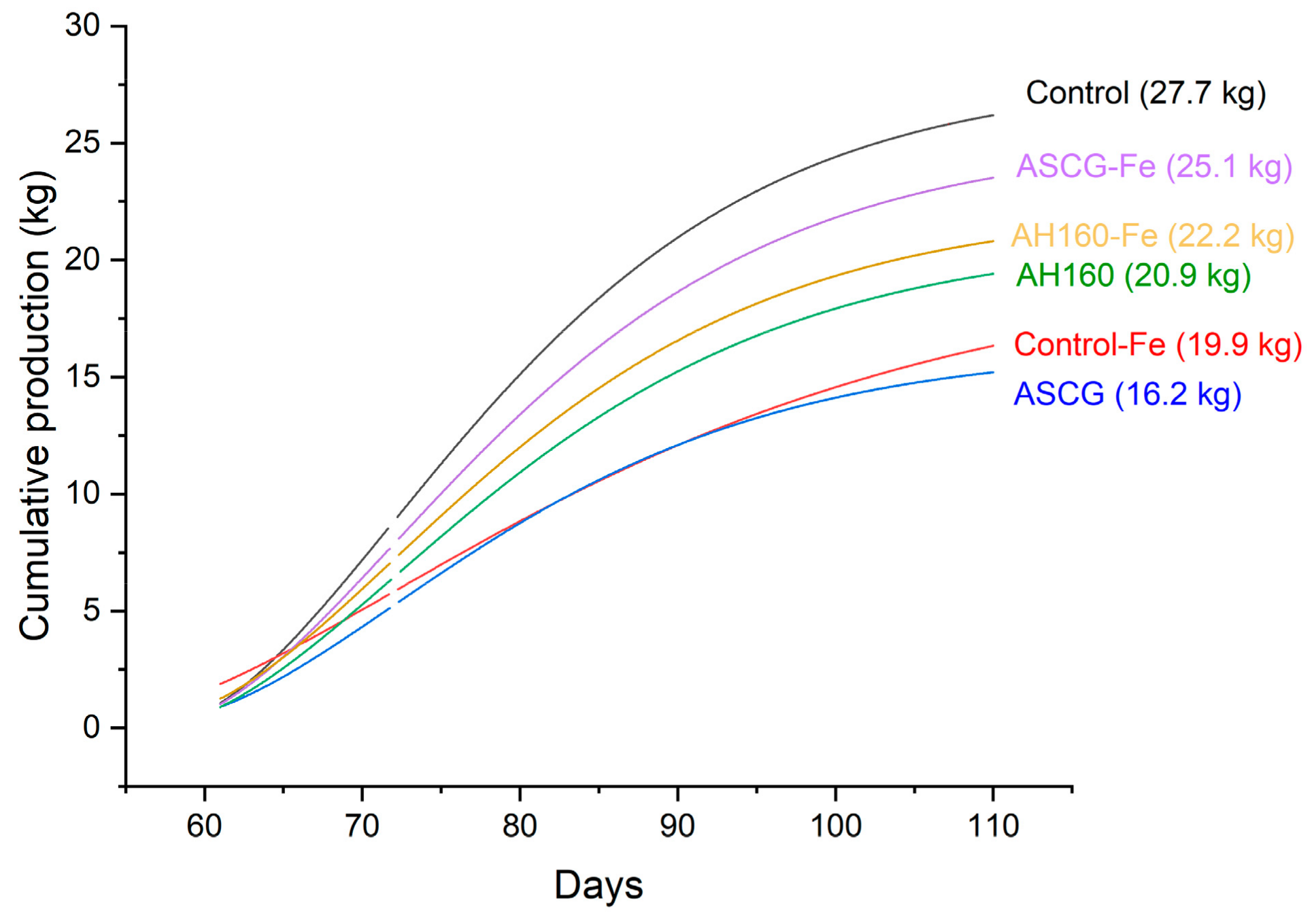 Agronomy 14 02063 g001