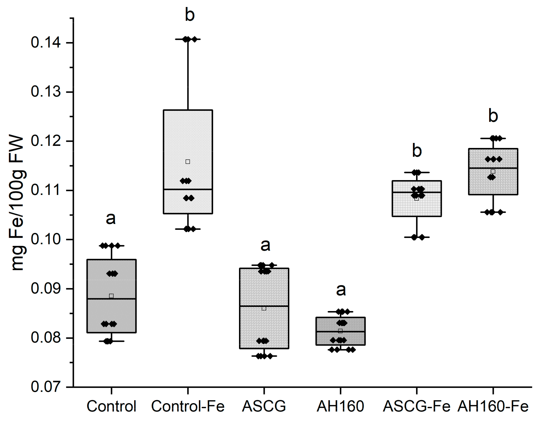 Agronomy 14 02063 g002