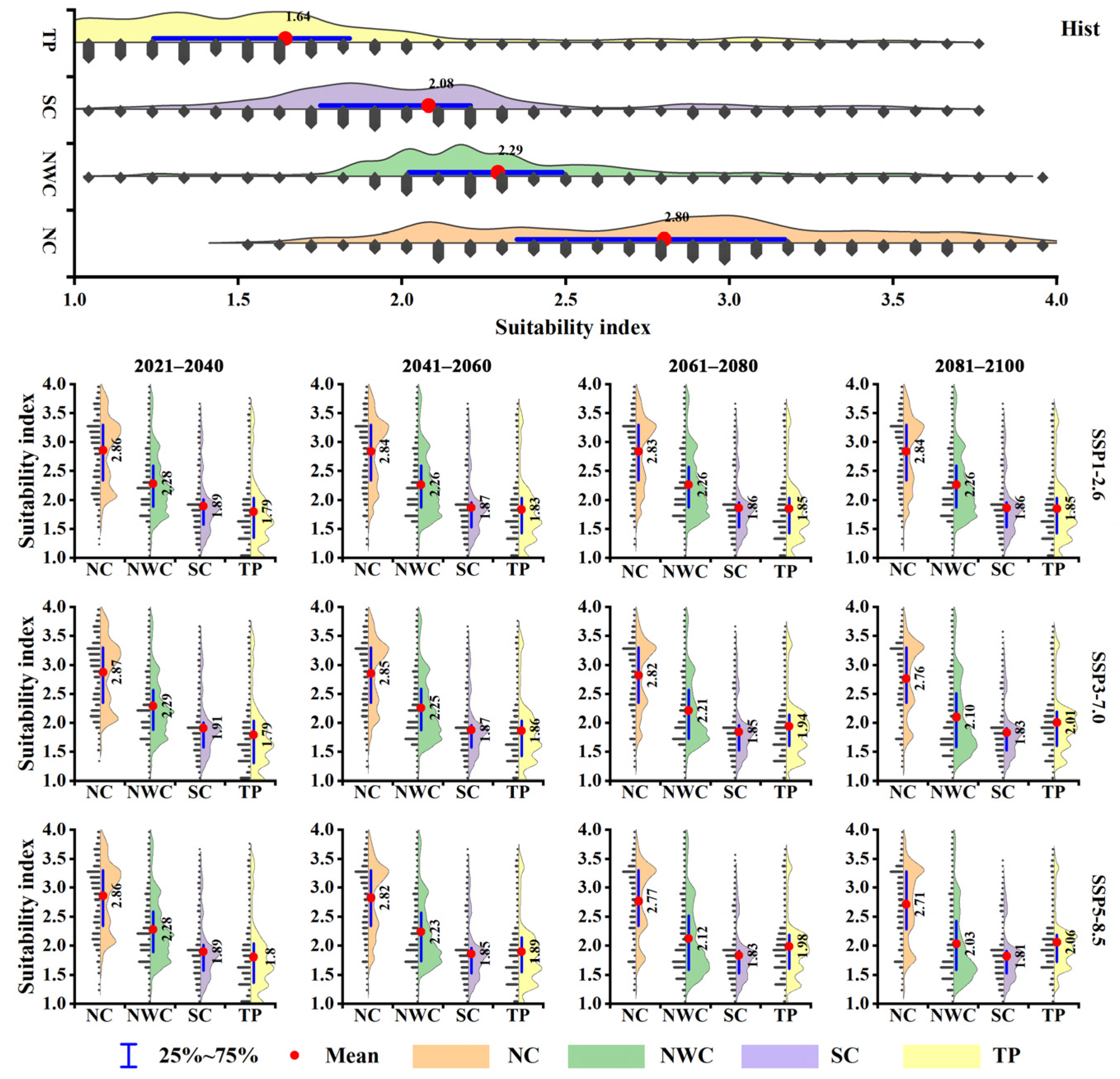 Agronomy 14 02065 g005