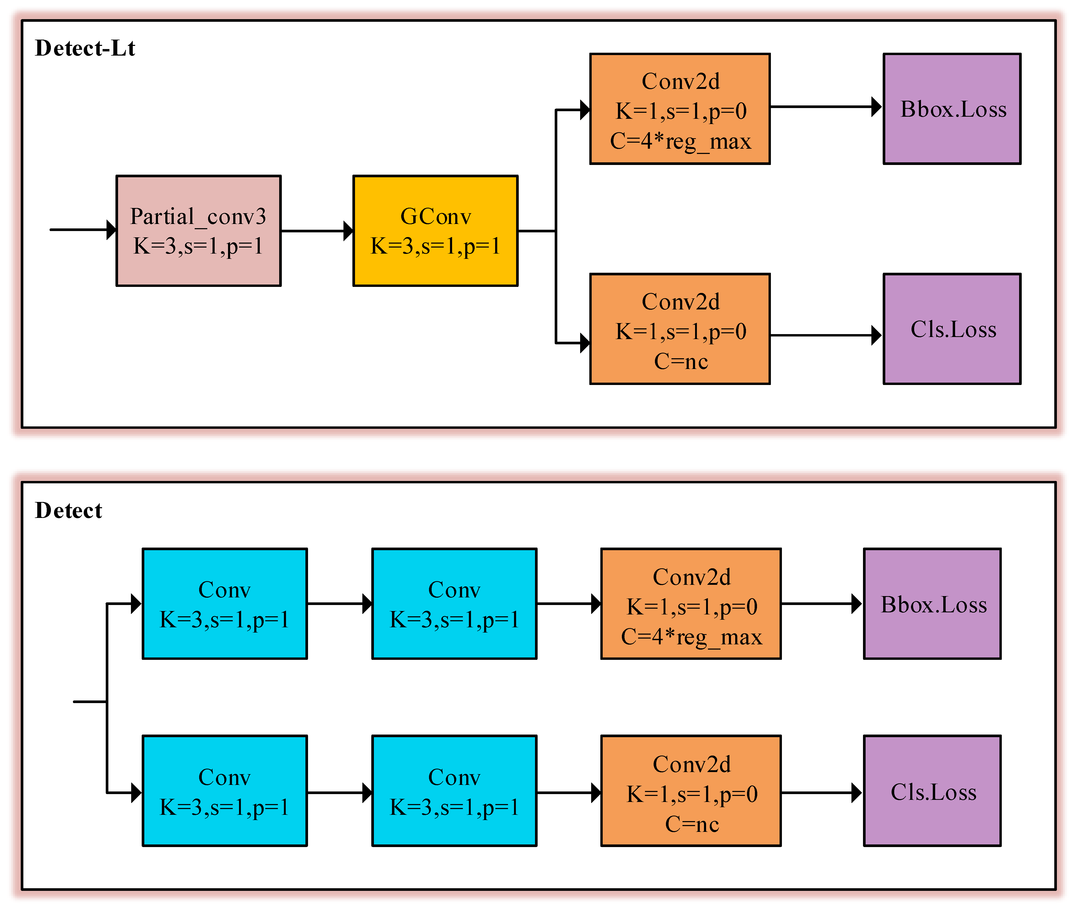 Agronomy 14 02069 g006