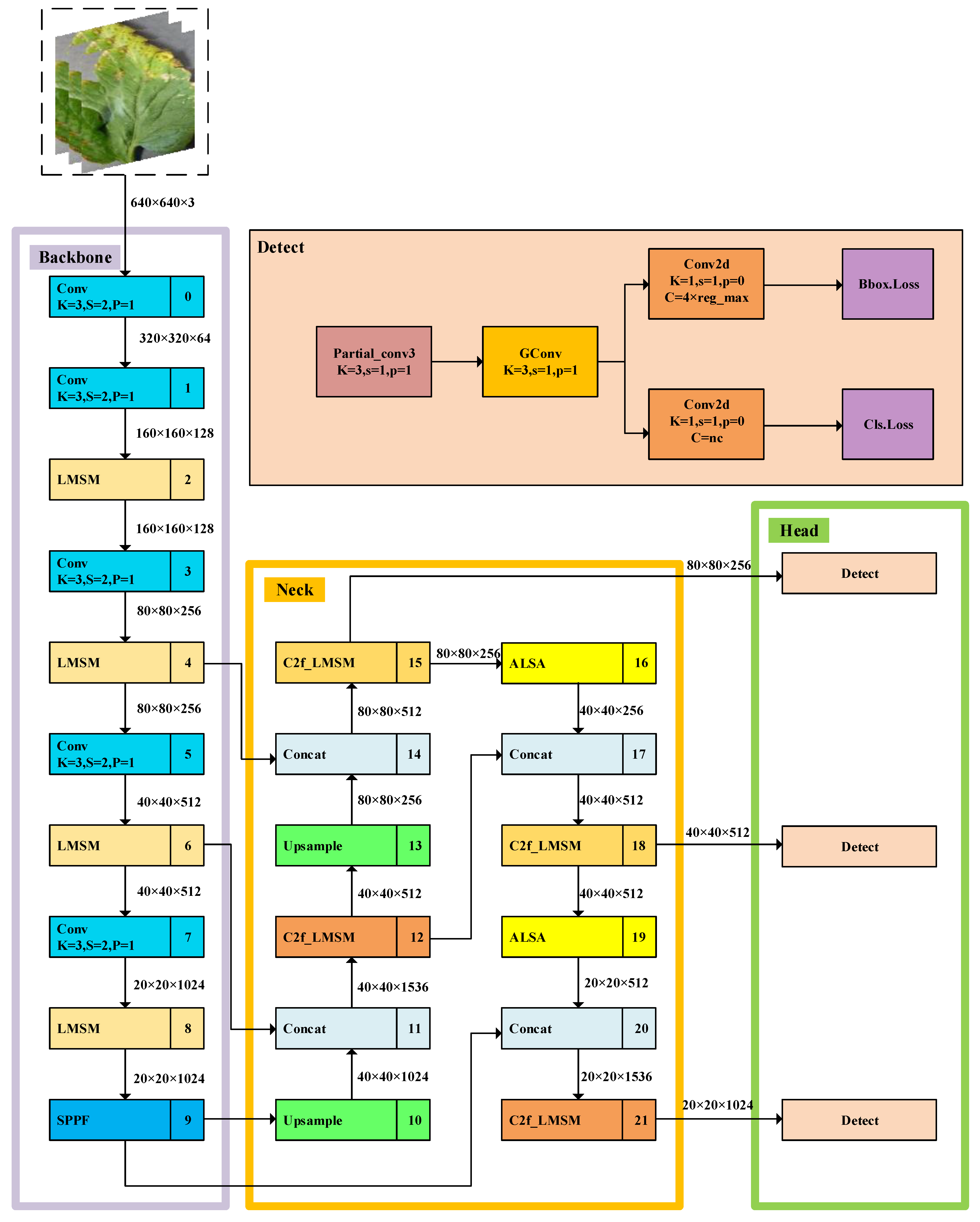 Agronomy 14 02069 g008