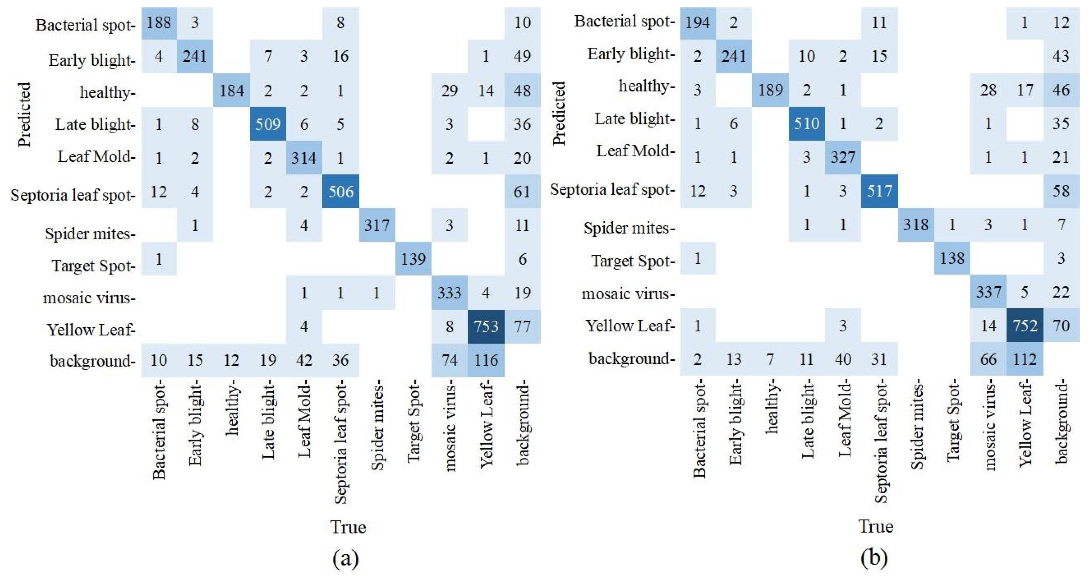 Agronomy 14 02069 g009