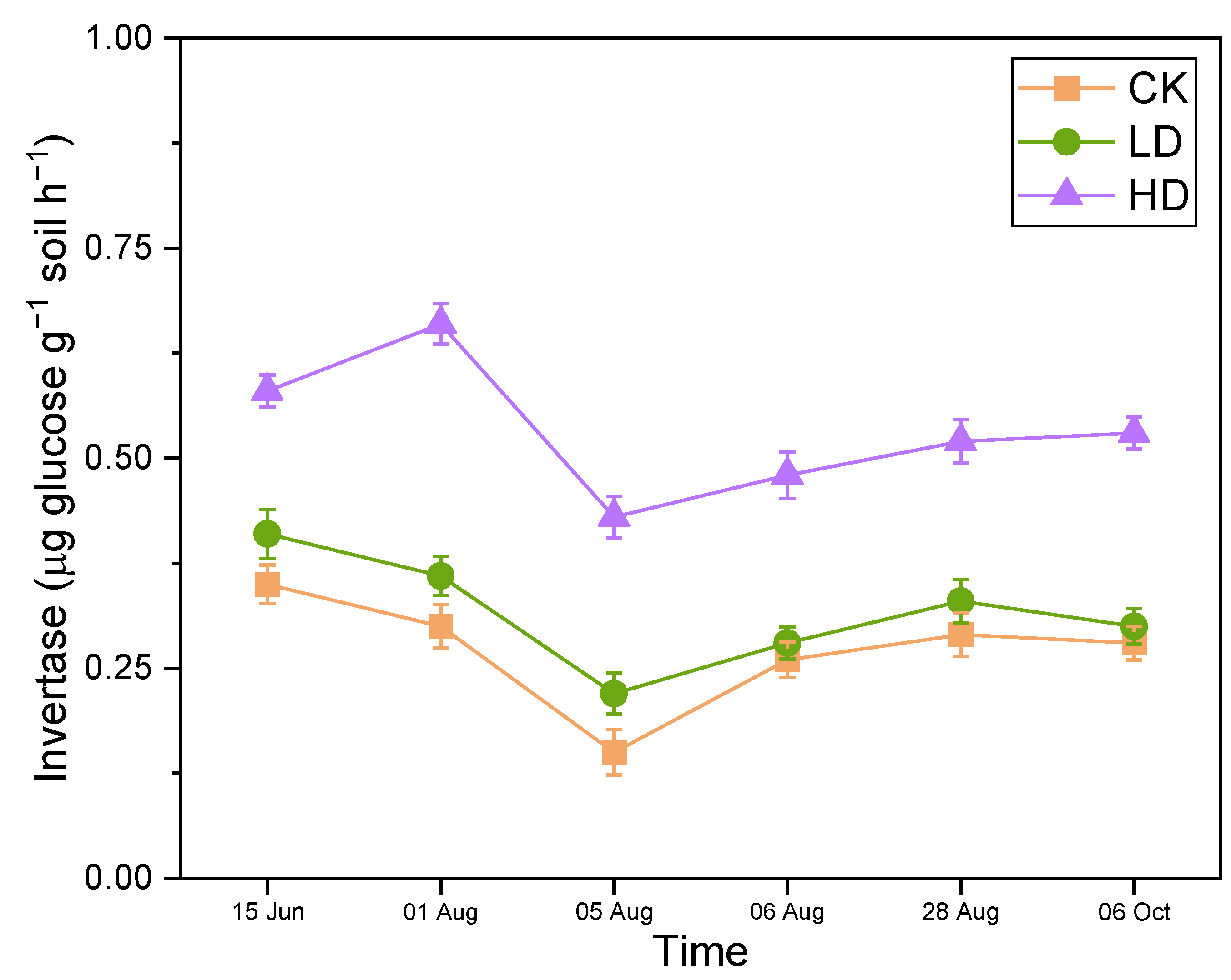 Agronomy 14 02070 g004