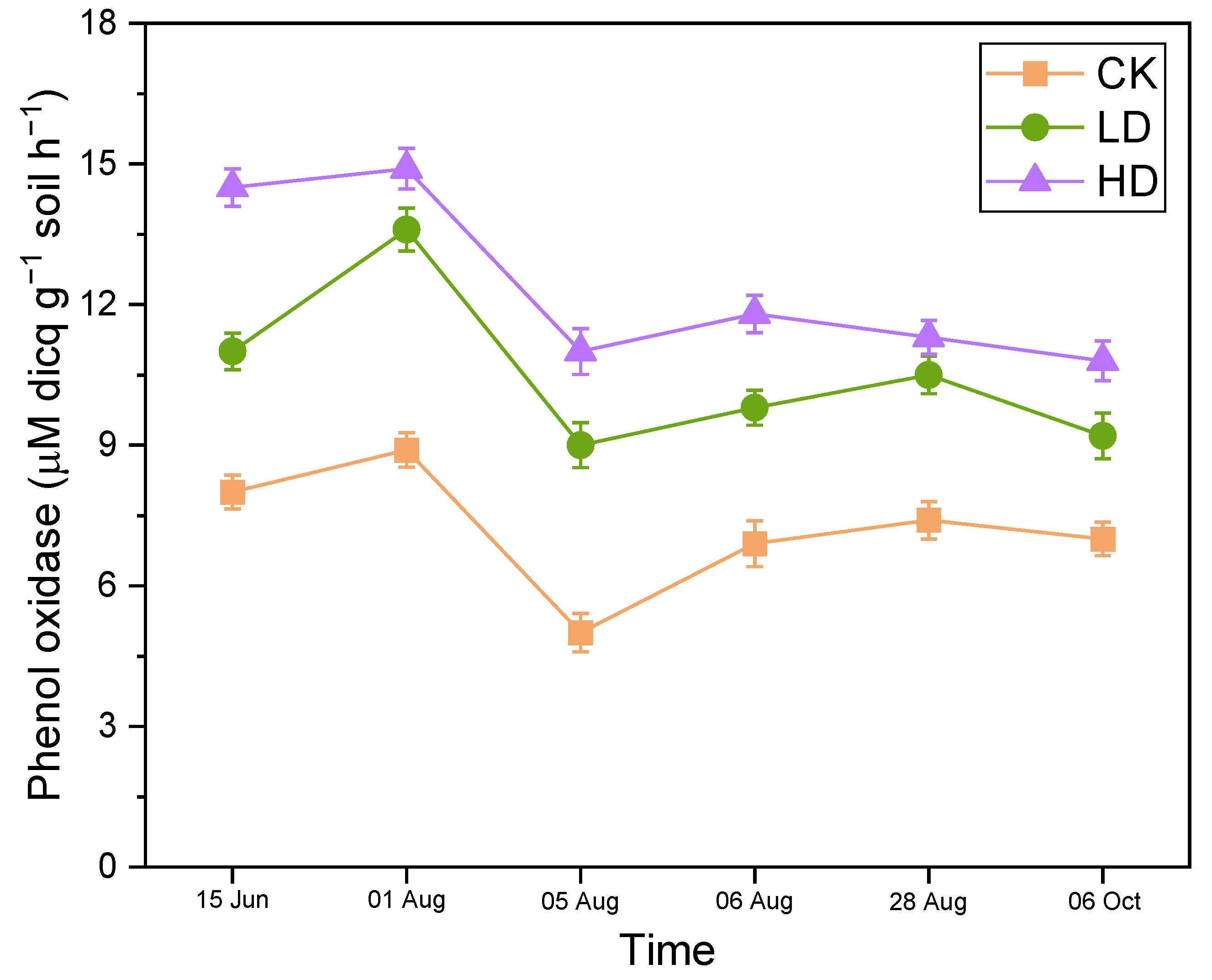 Agronomy 14 02070 g005