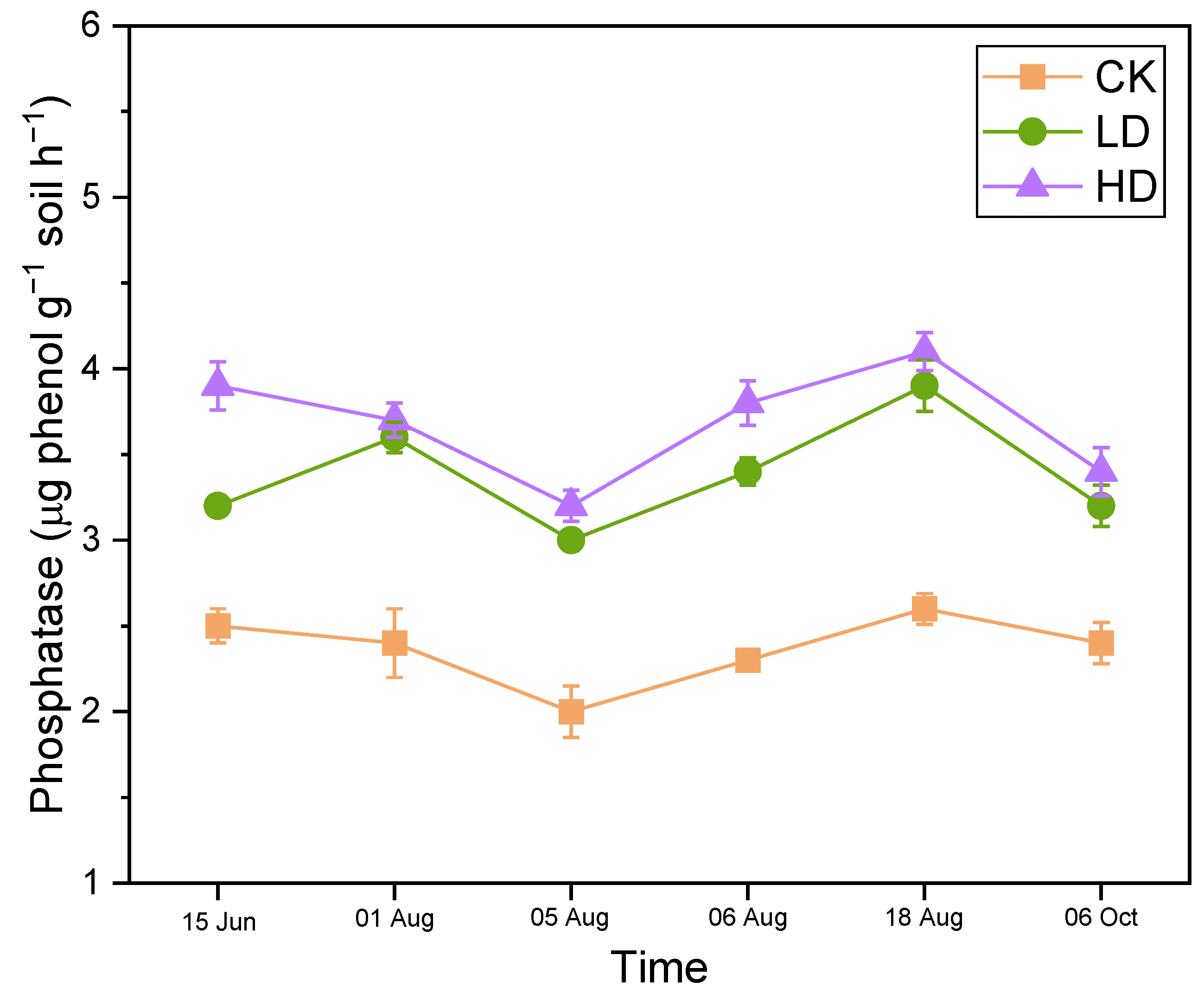 Agronomy 14 02070 g006
