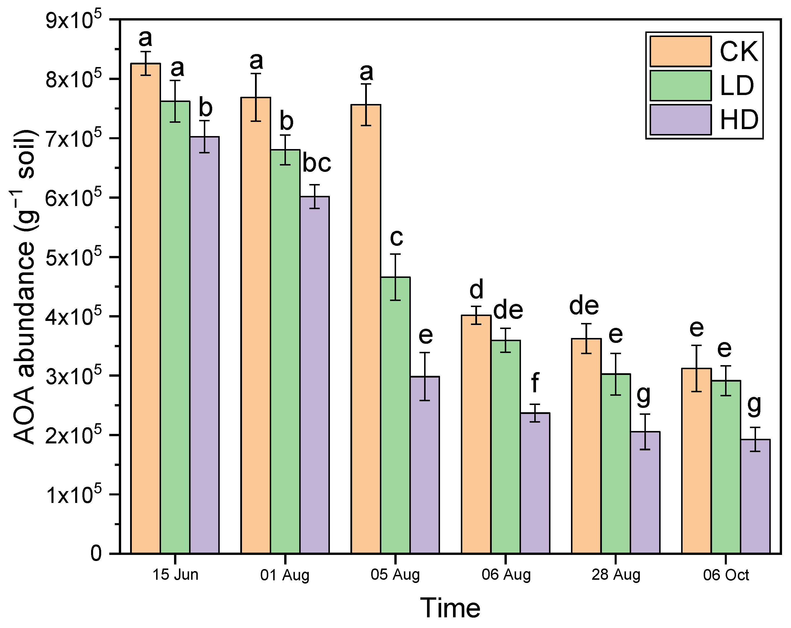 Agronomy 14 02070 g008