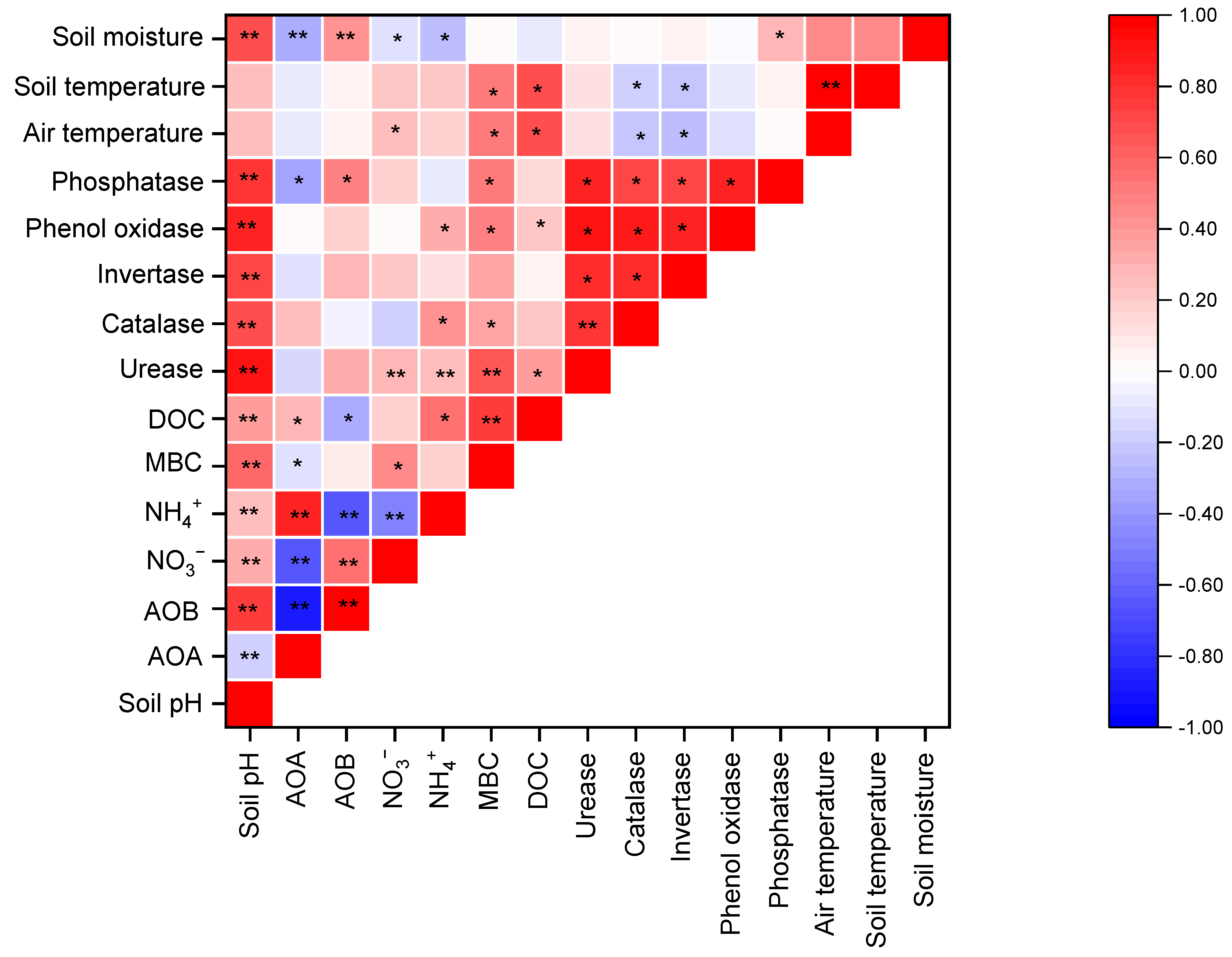 Agronomy 14 02070 g009