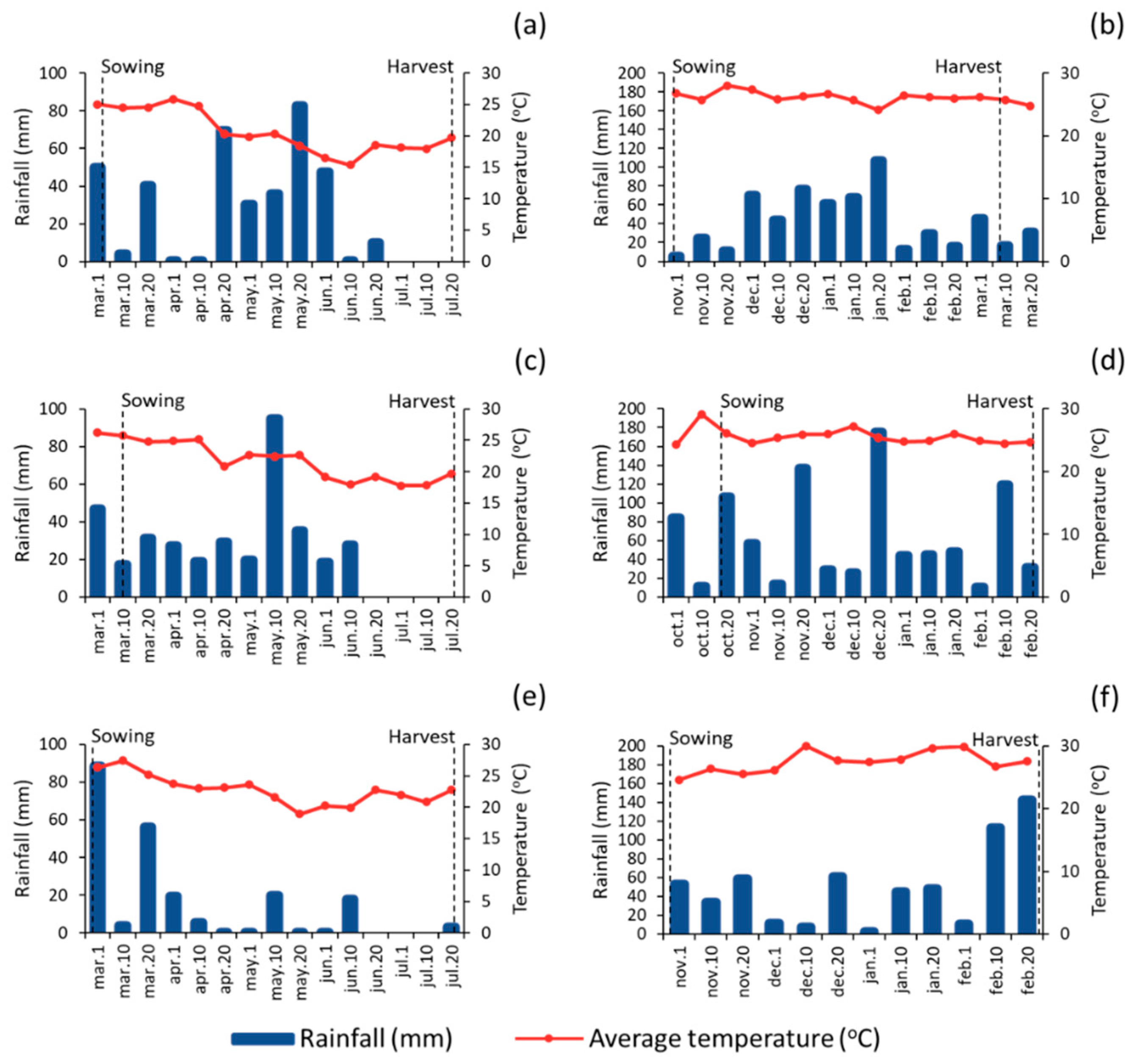 Agronomy 14 02071 g001