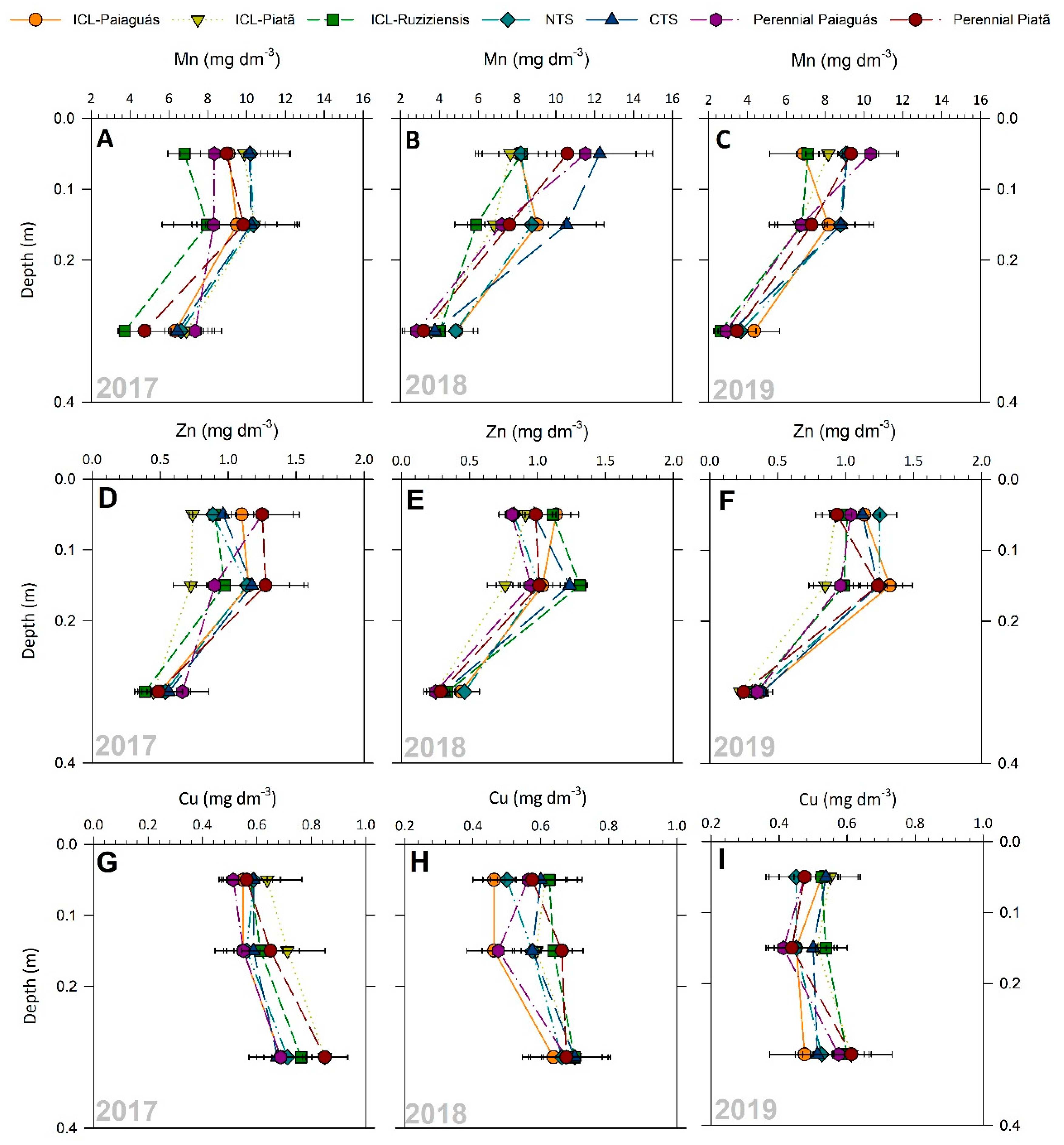Agronomy 14 02071 g006