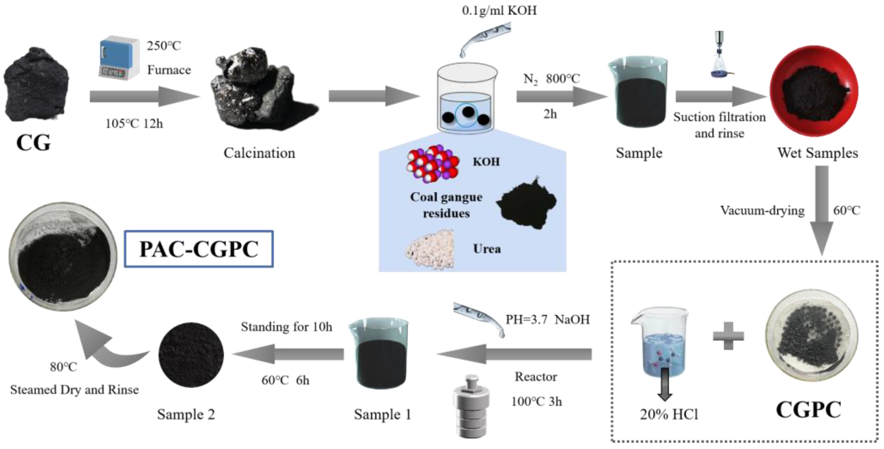 Agronomy 14 02072 g001 Agronomy 14 02072 g001