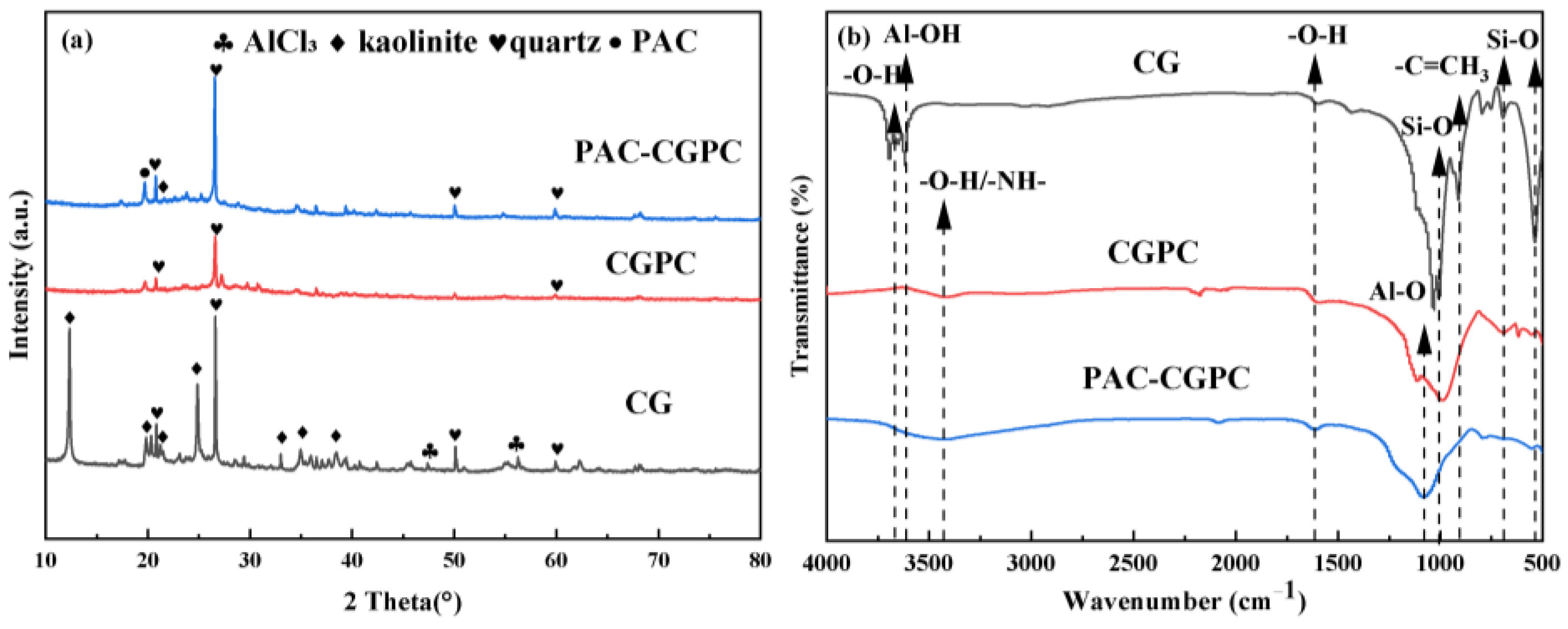 Agronomy 14 02072 g002 Agronomy 14 02072 g002