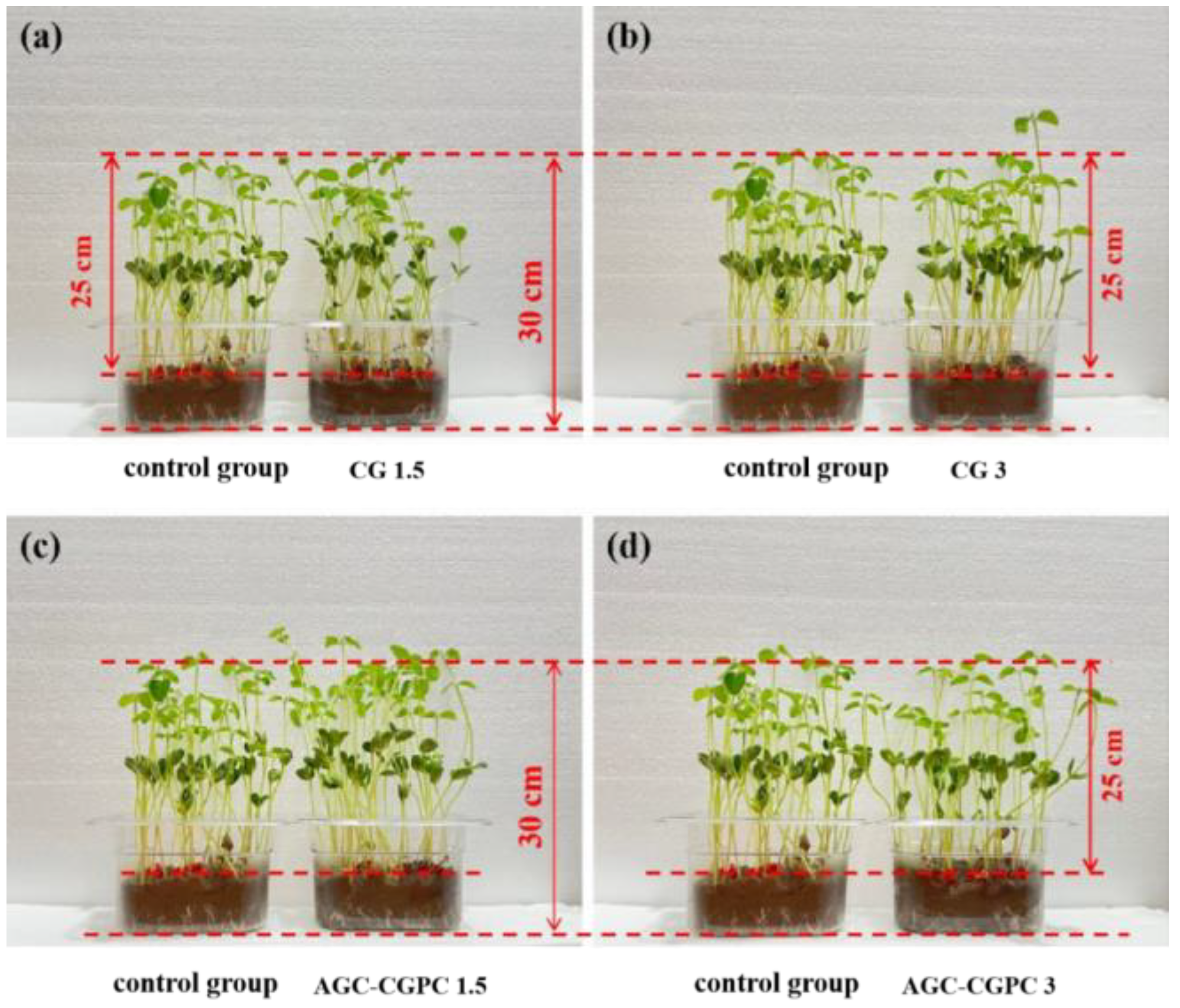 Agronomy 14 02072 g007 Agronomy 14 02072 g007