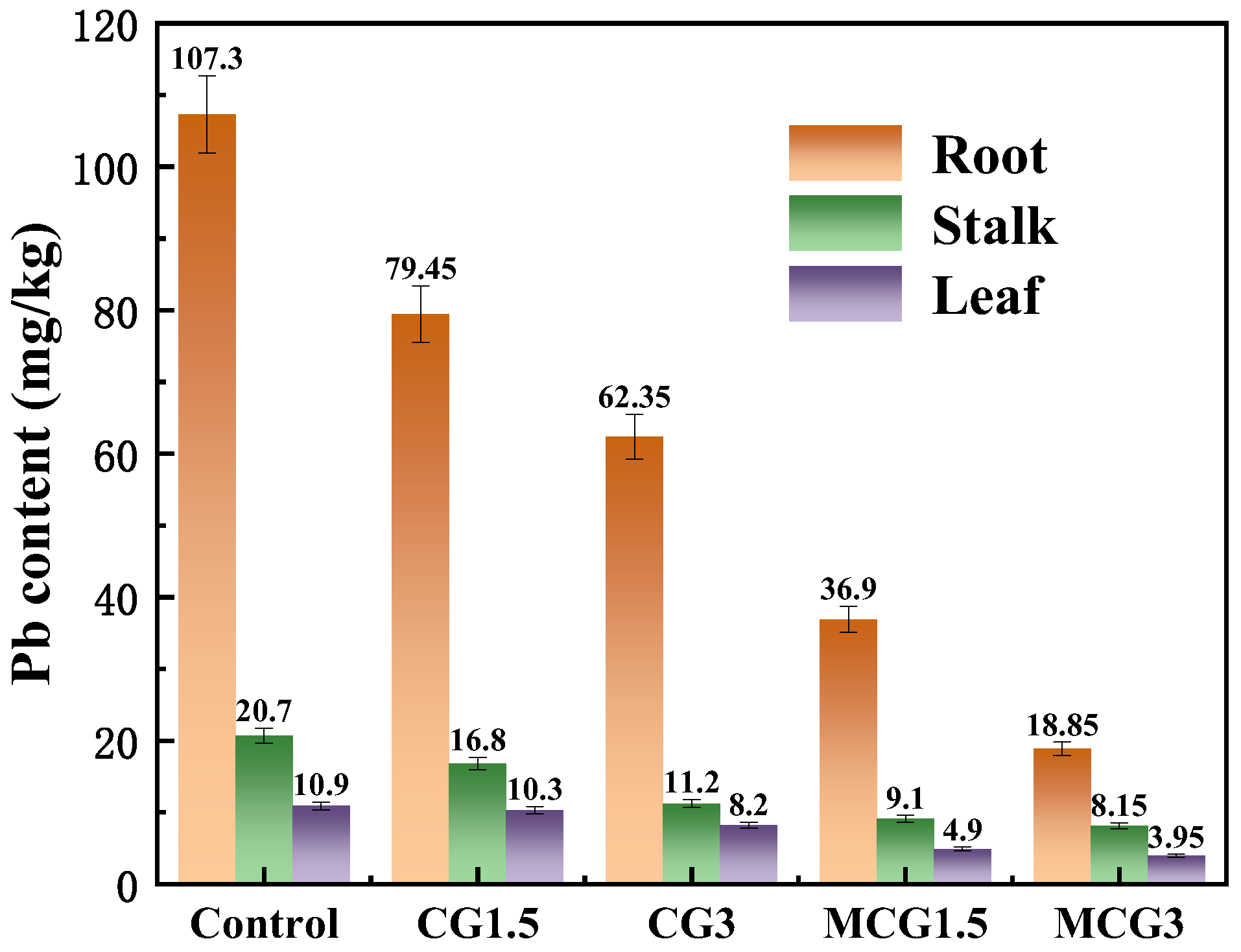 Agronomy 14 02072 g009 Agronomy 14 02072 g009